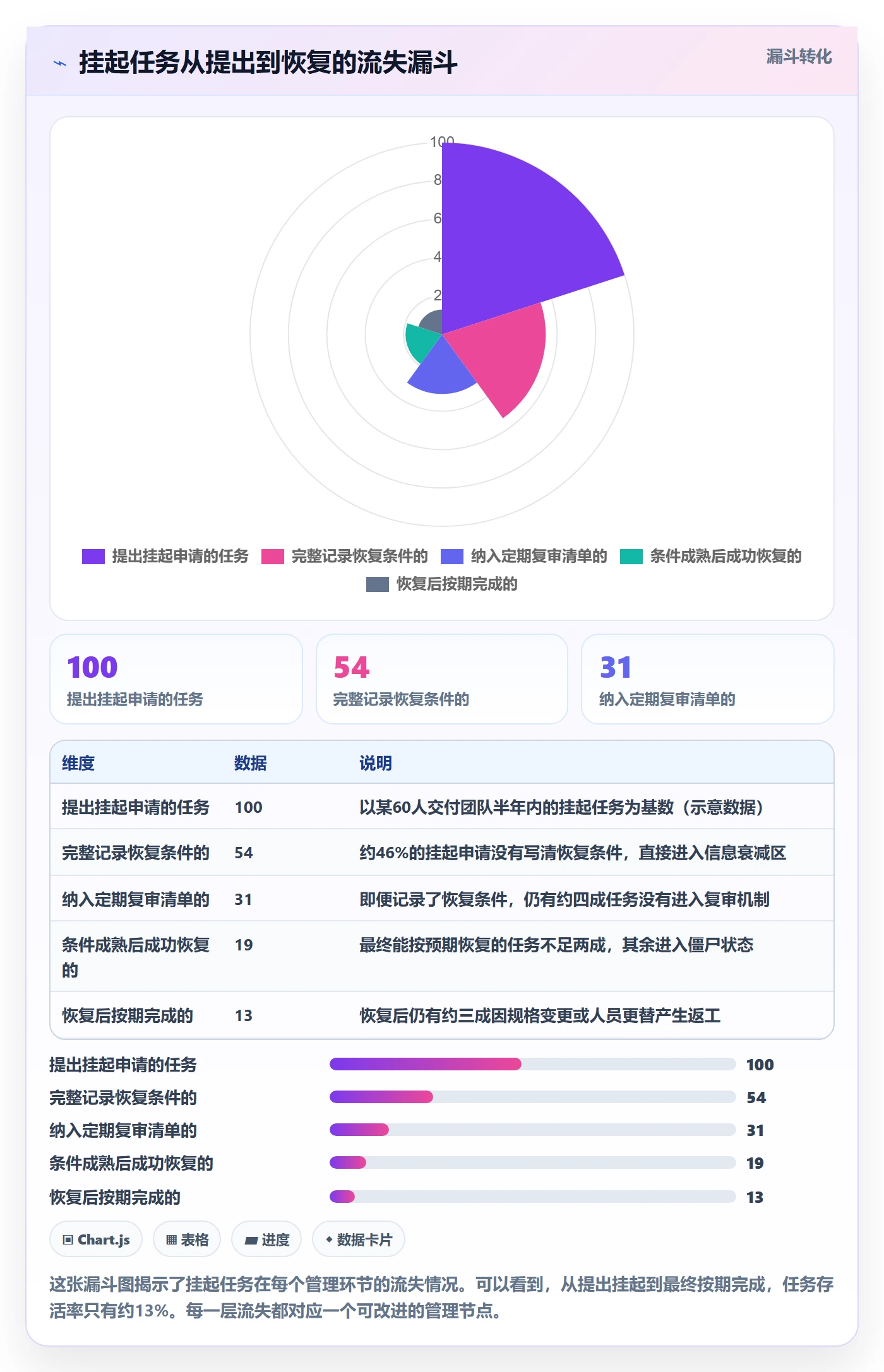 挂起管理方法大全:项目成员任务执行实操方法落地清单