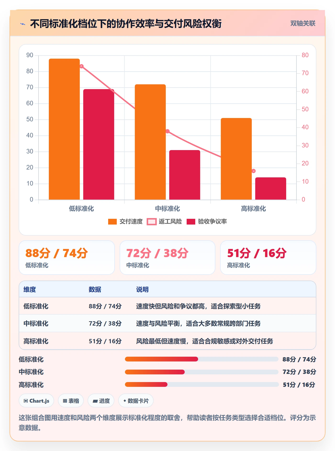 提交最佳实践:跨部门团队任务验收流程优化,常见问题