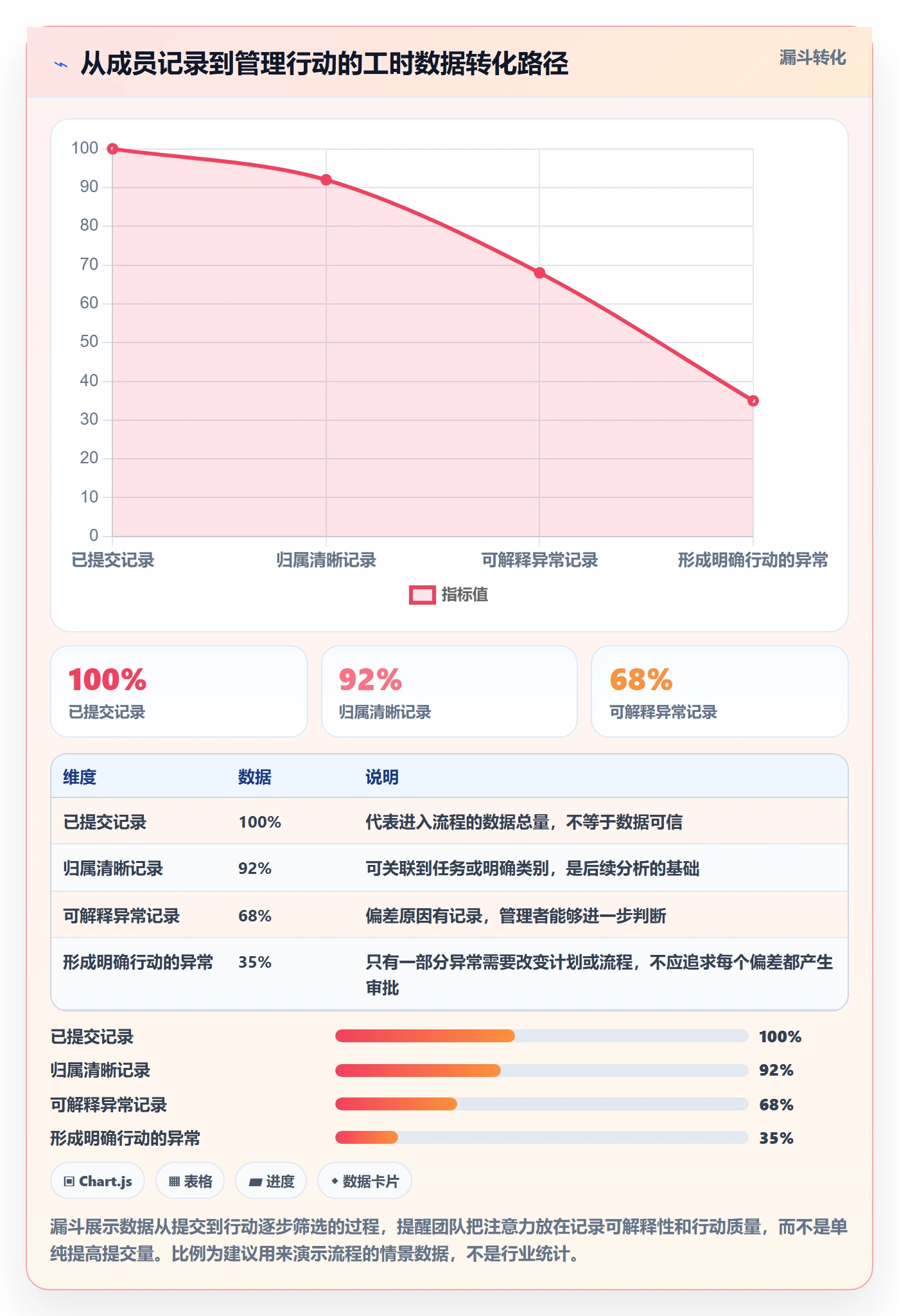 工时实操方法：项目成员提升工时管理效率的数据分析方法与模板