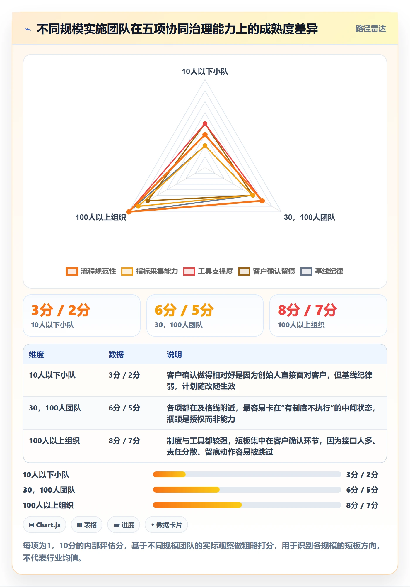 计划调整流程与规范:实施团队项目规划协同管理关键指标