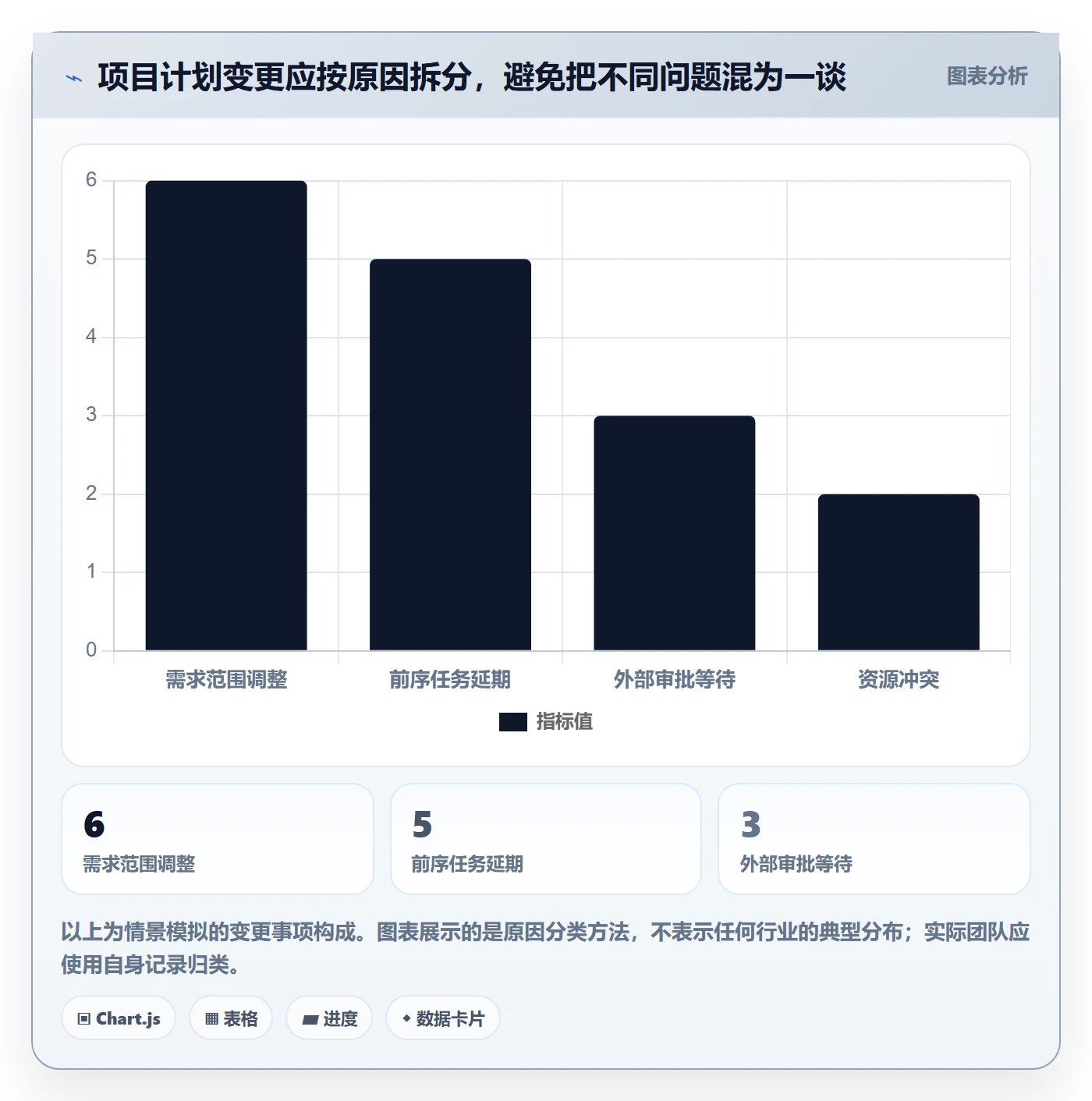 任务日历流程与规范:项目成员日历视图制度设计关键指标