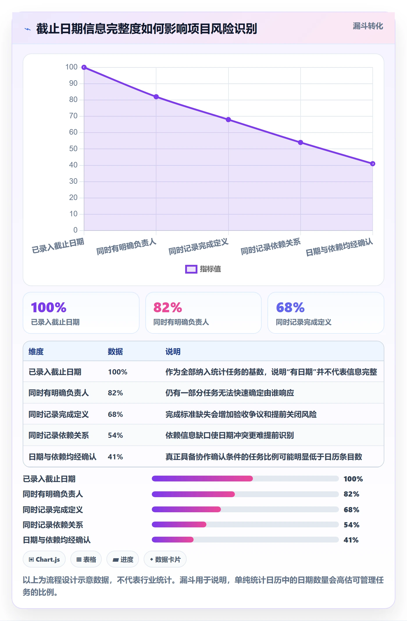 截止日期流程与规范:项目经理日历视图流程优化关键指标