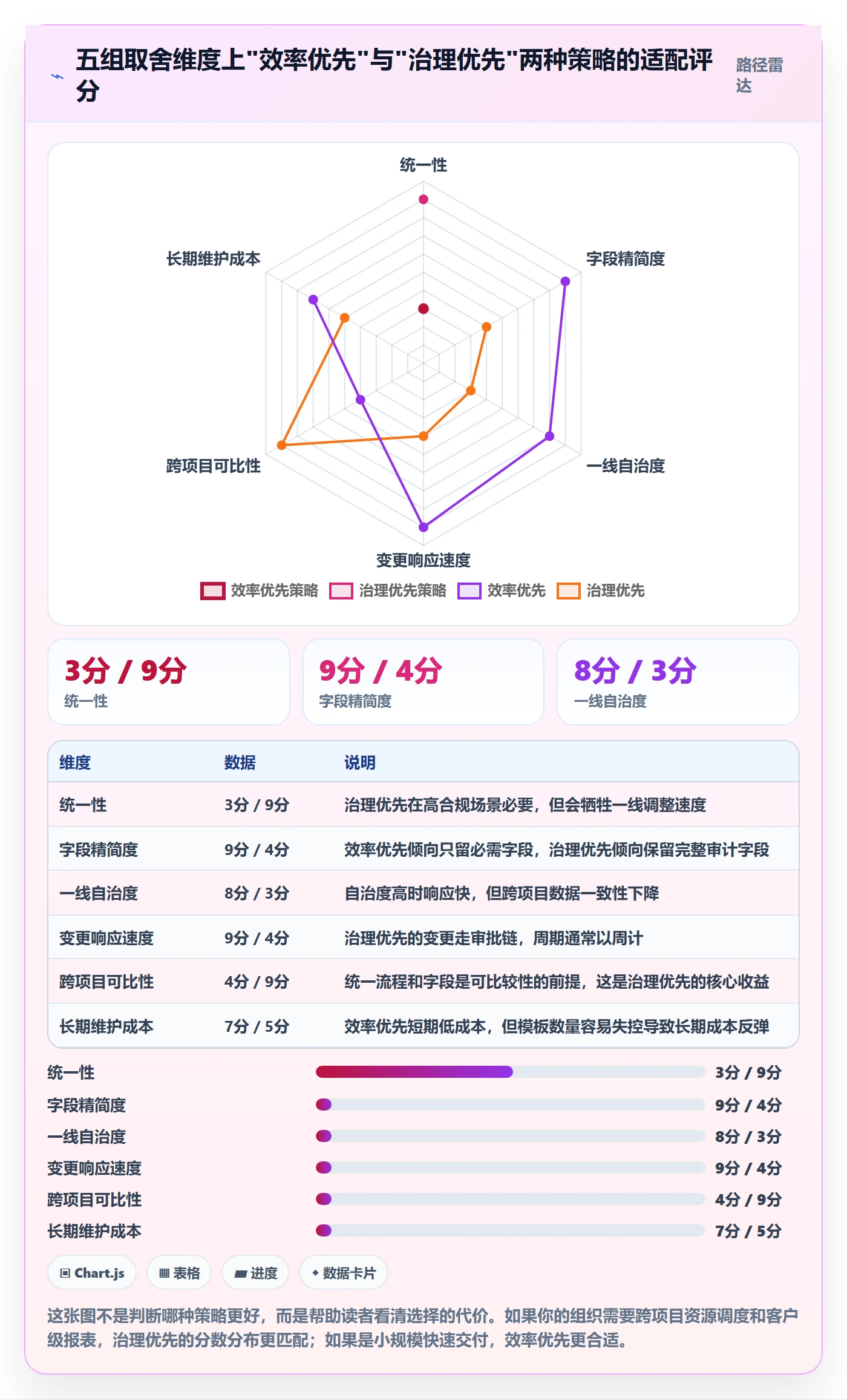 项目模板最佳实践:实施团队项目模板流程优化,常见问题