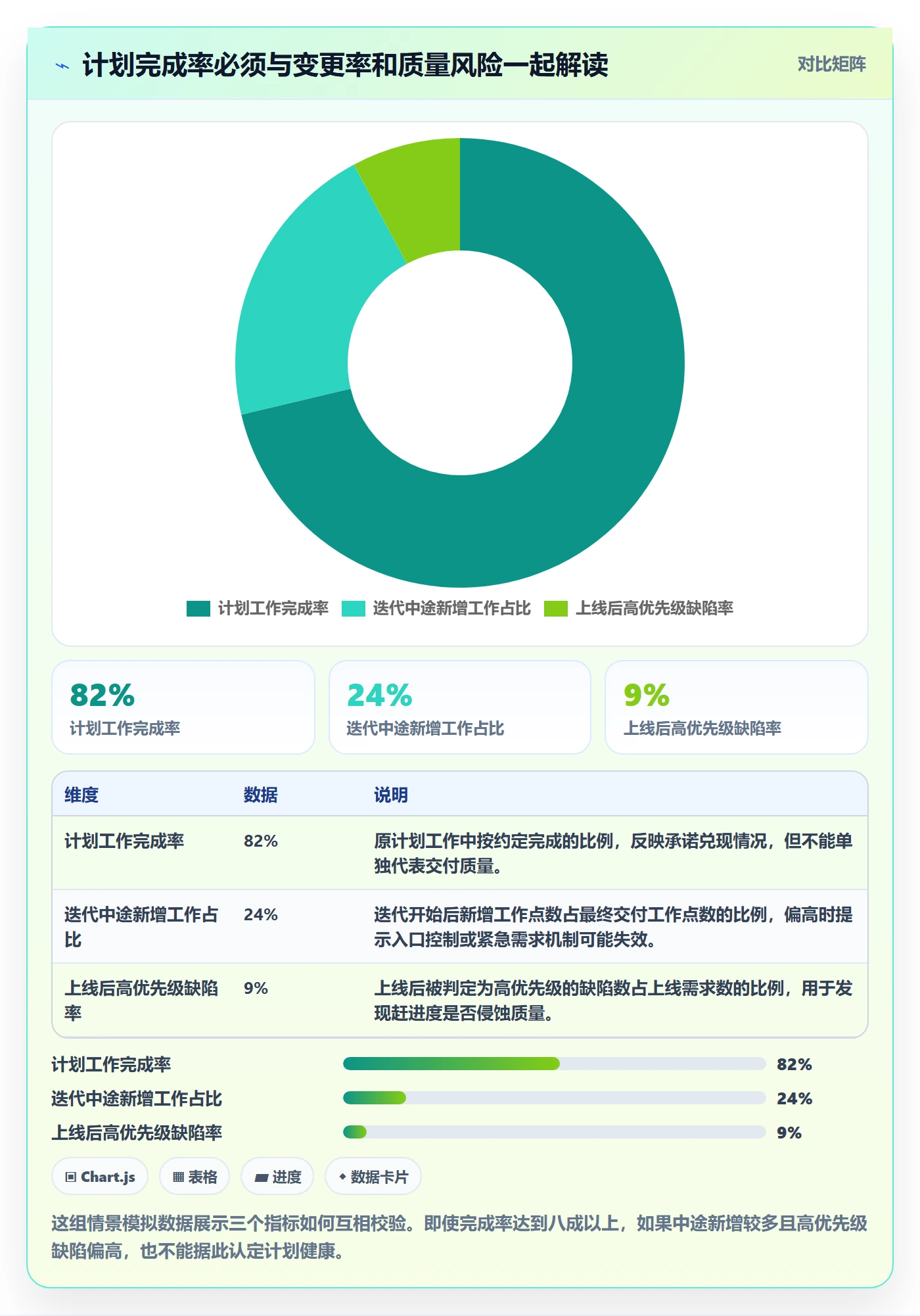 迭代计划流程与规范：项目经理迭代管理流程优化关键指标