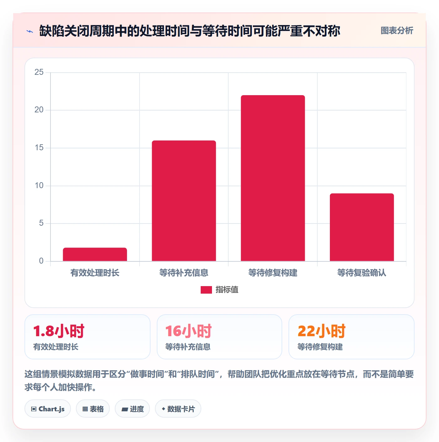 关闭实操方法：项目成员提升Bug / 缺陷效率的协同管理方法与模板