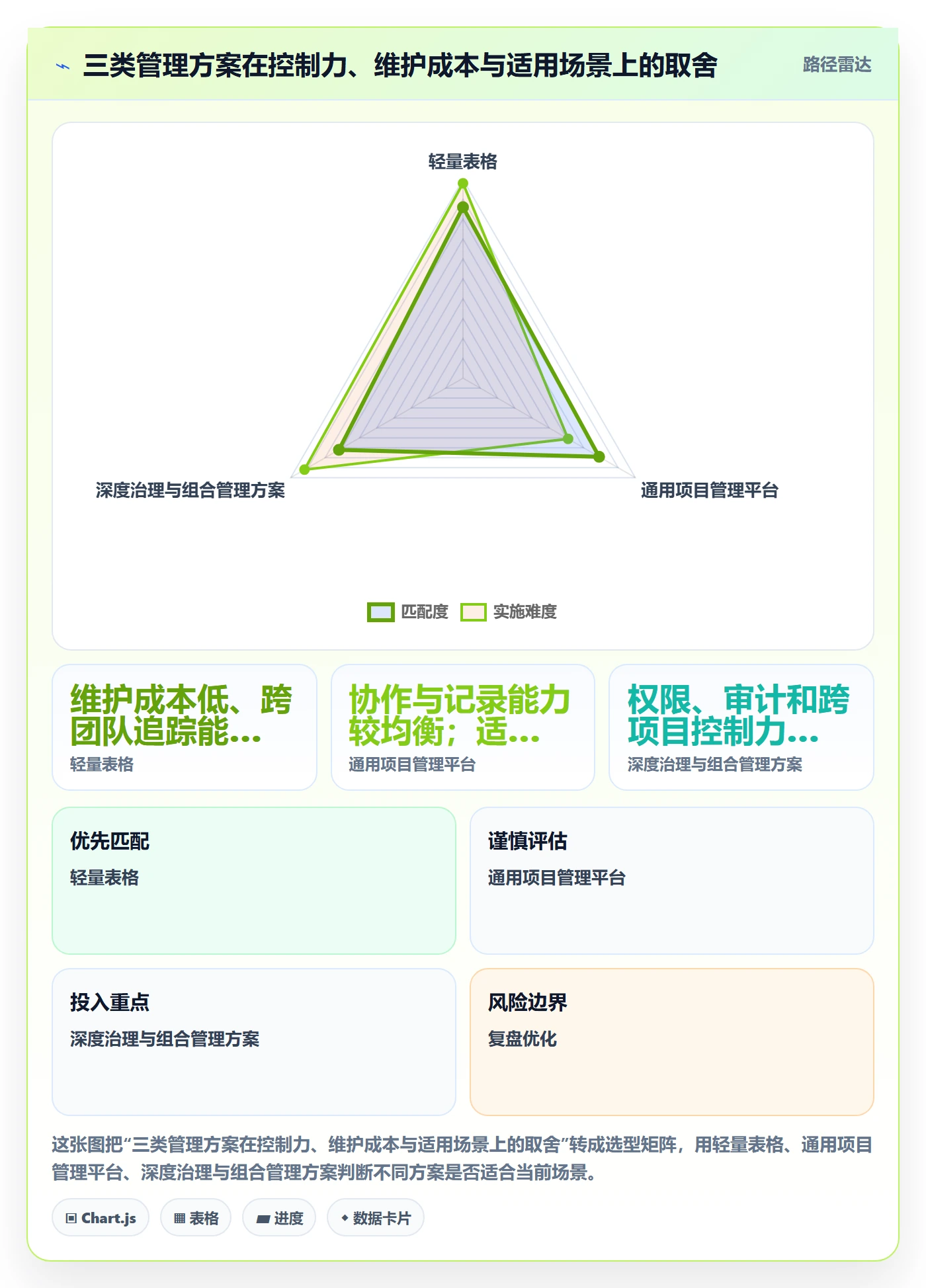 计划时间管理方法大全:企业管理者甘特图数据分析落地清单