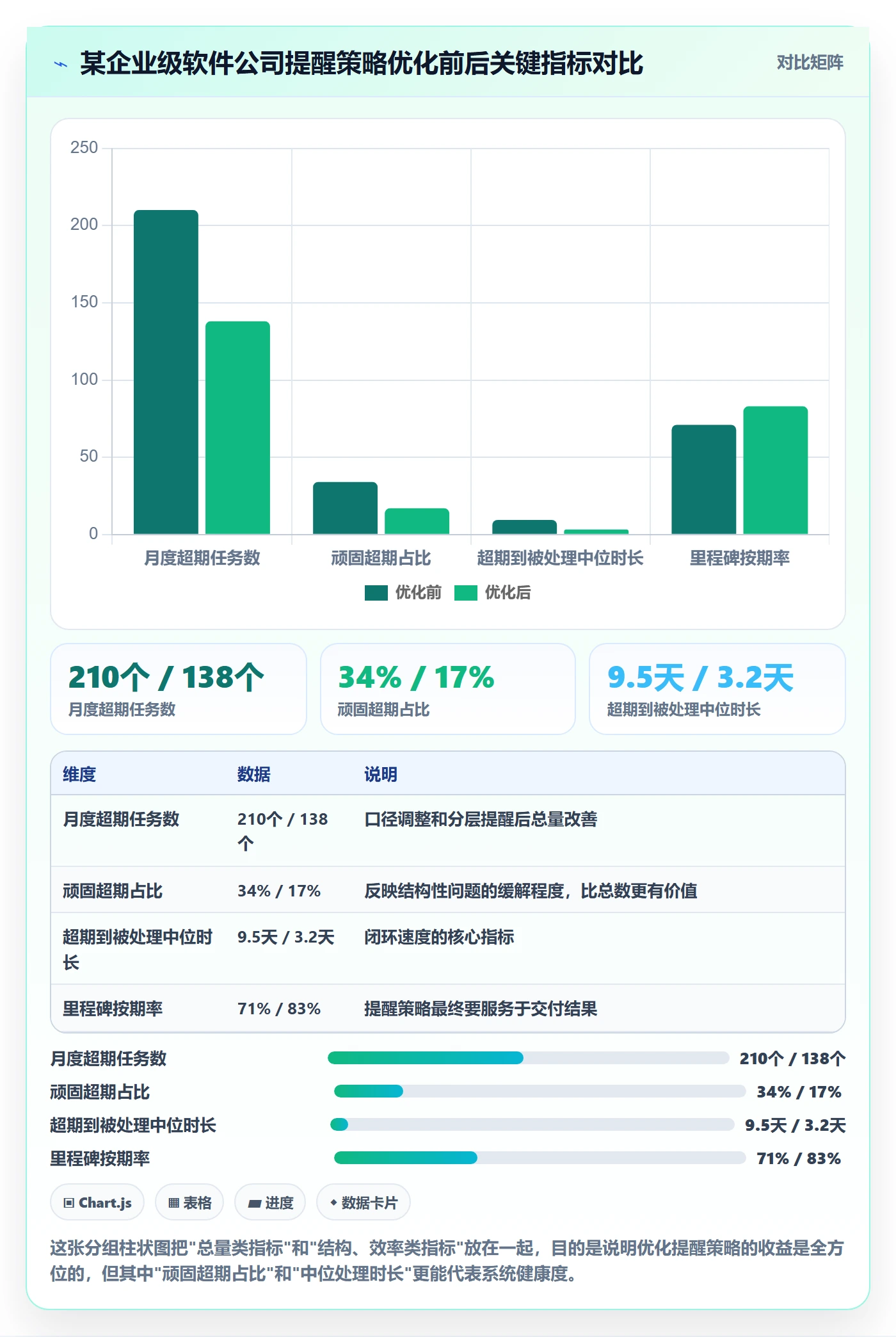 超期提醒落地方案：管理层开展任务提醒的最佳实践案例解析