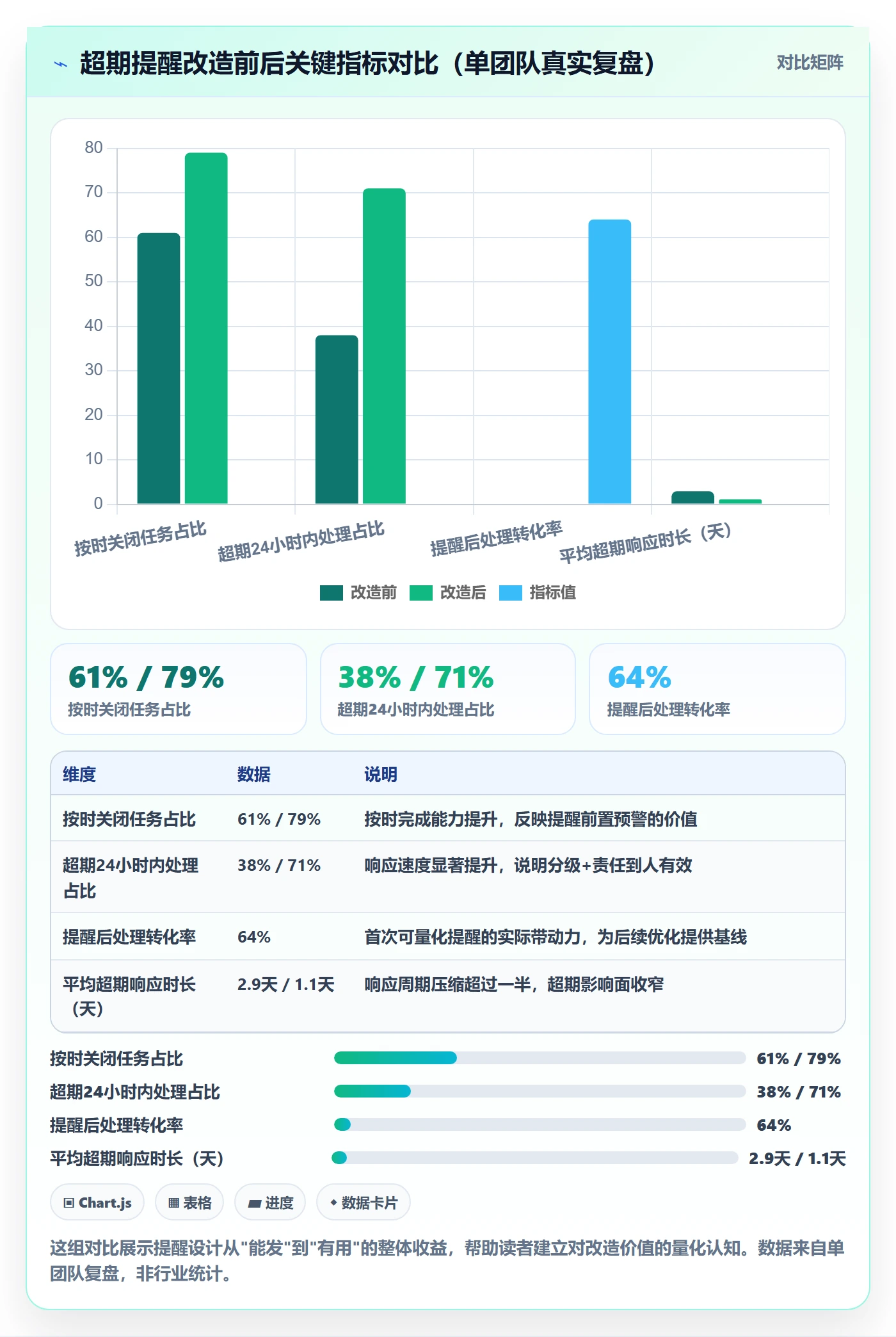 超期提醒怎么做?研发团队实操方法:任务提醒从0到1
