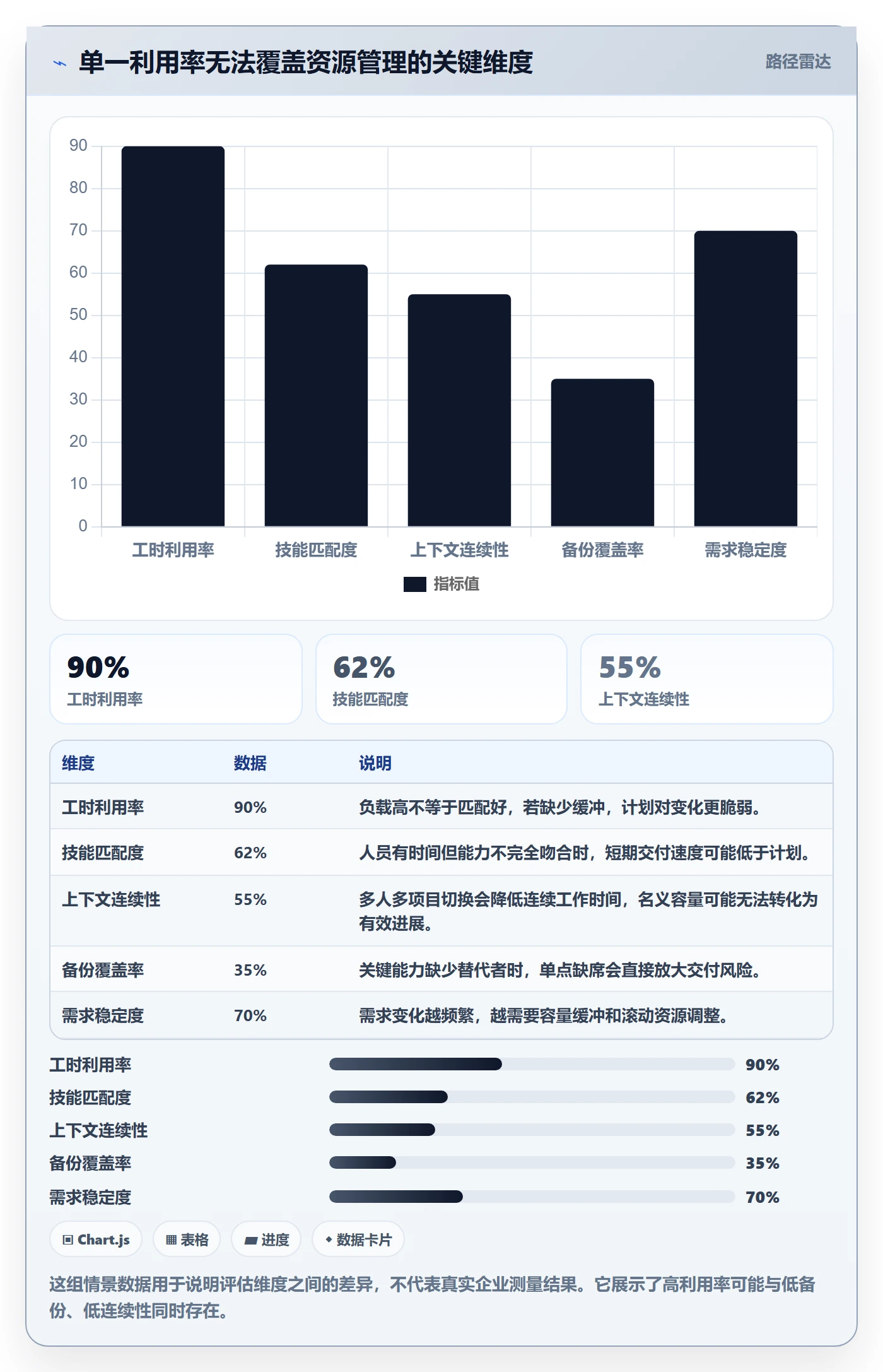 技能管理指南:研发团队如何做好资源管理,最佳实践全流程