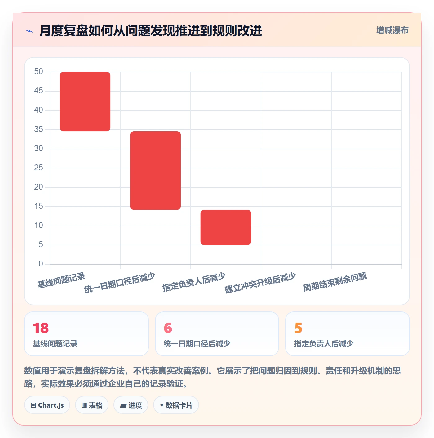 月视图管理指南:企业管理者如何做好日历视图,落地方案全流程