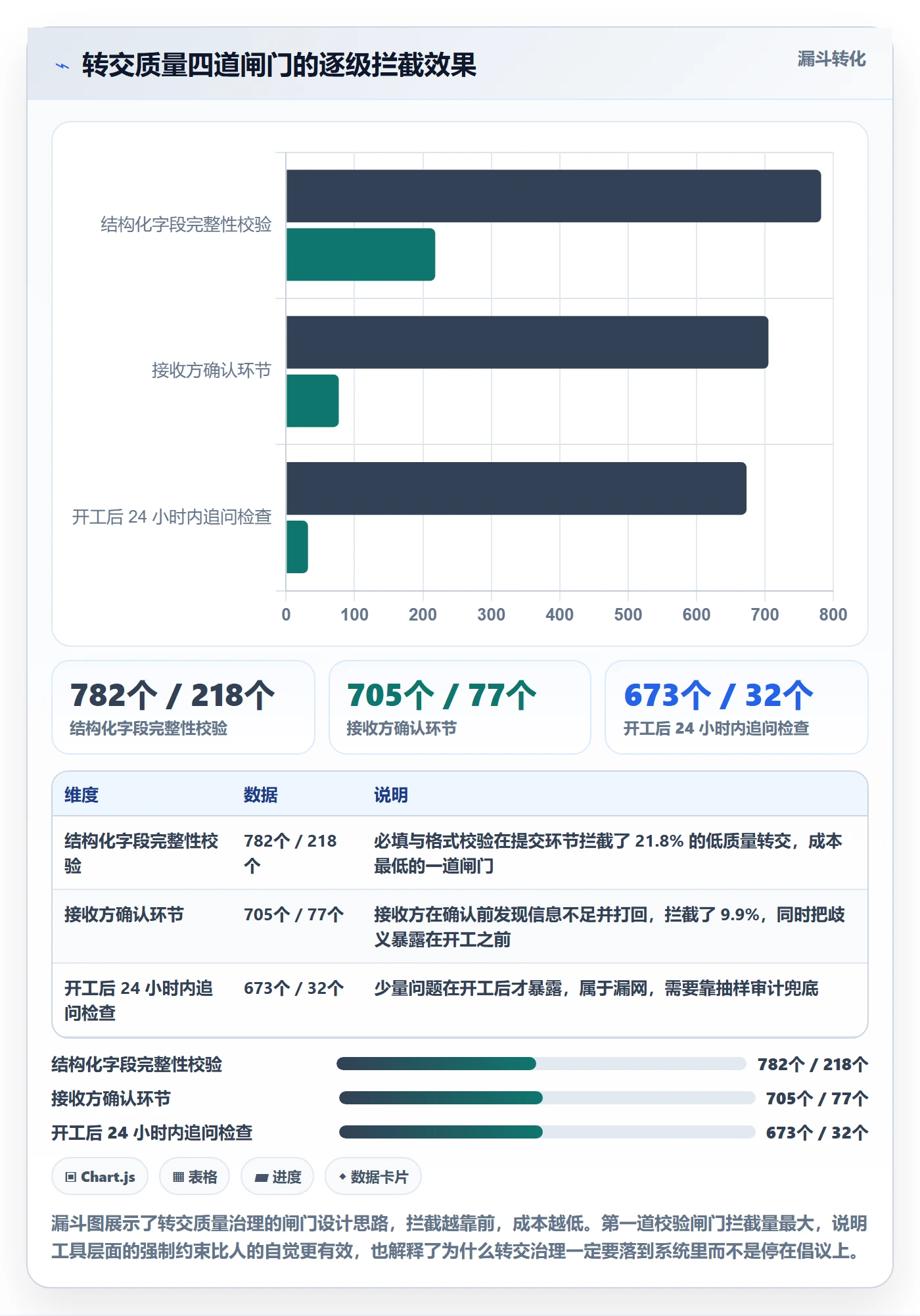 转交管理方法大全：研发团队任务分派最佳实践落地清单