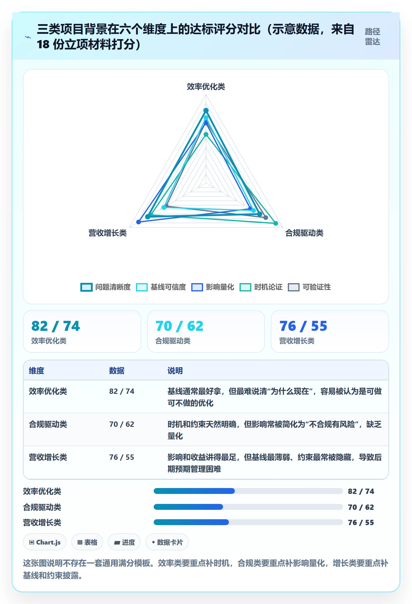 项目背景怎么做?产品经理最佳实践:项目立项从0到1