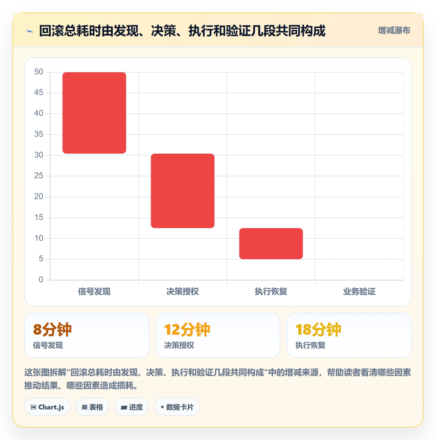 发布管理回滚教程:产品经理制度设计,避坑指南