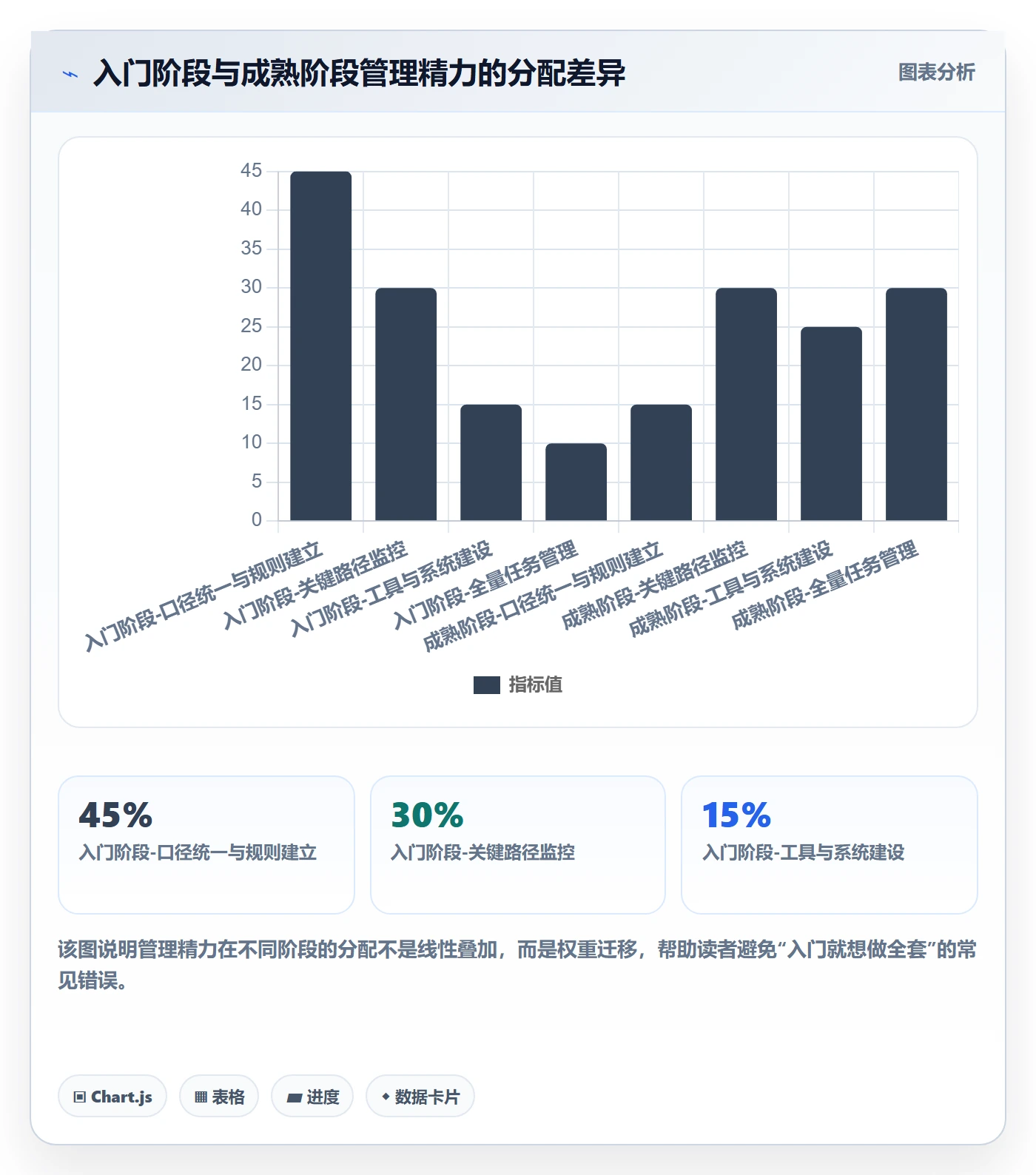 实际进度落地方案：管理层开展进度管理的入门指南案例解析