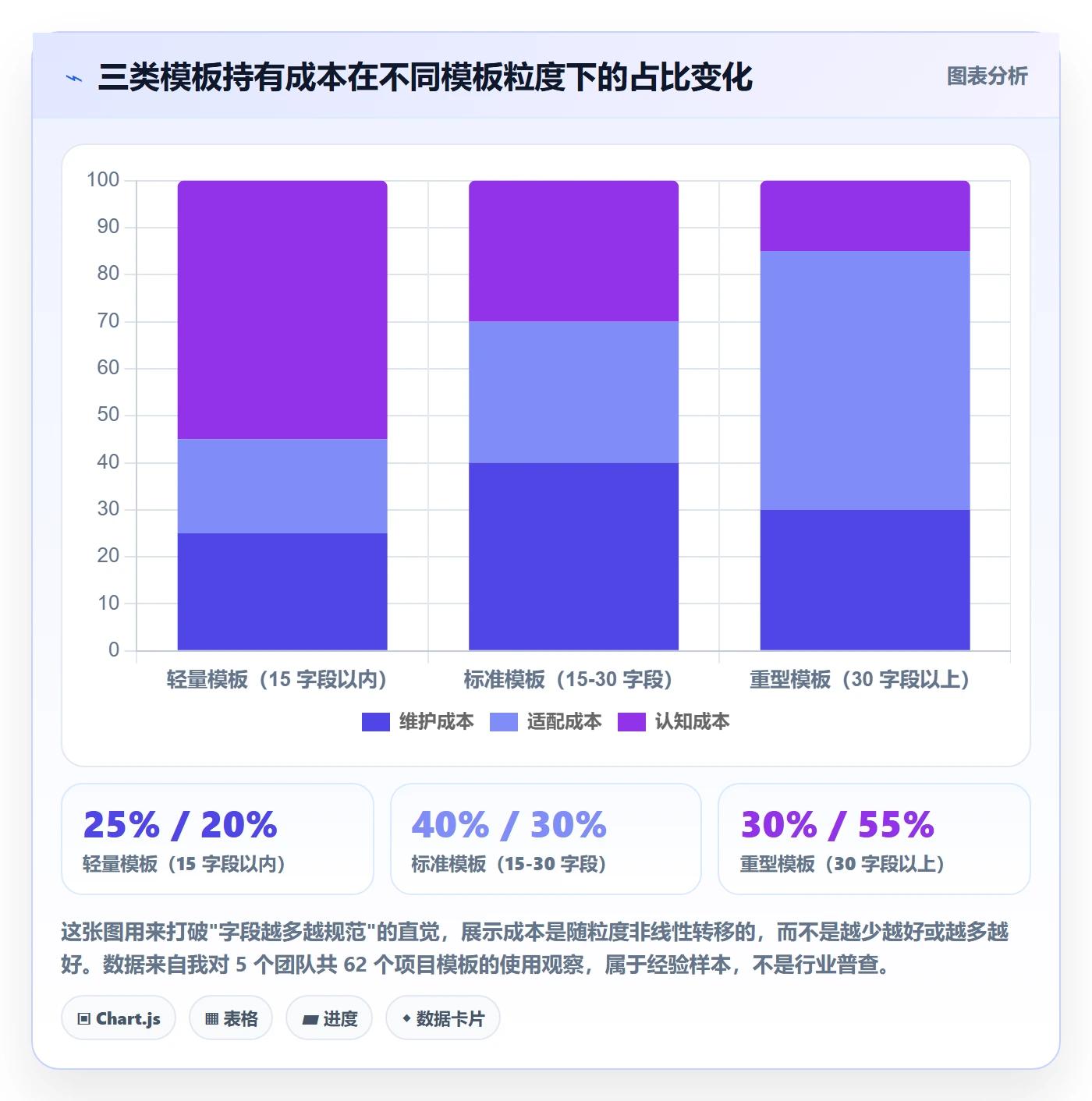 项目模板流程与规范：产品经理项目模板实操方法关键指标