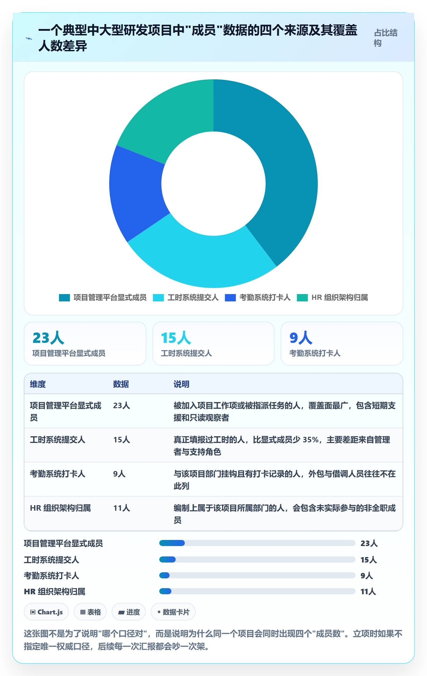 项目立项项目编号教程:项目成员数据分析,避坑指南