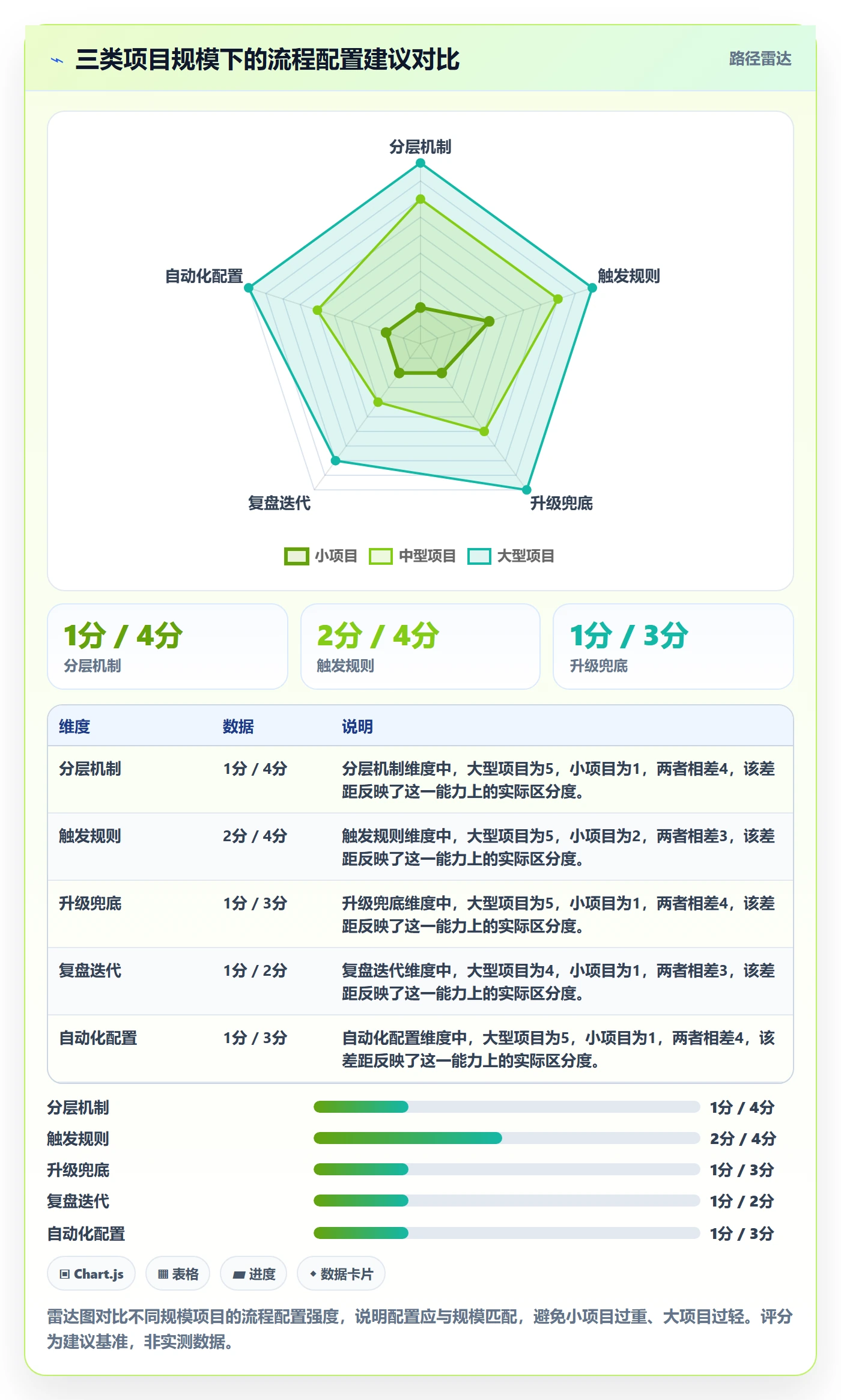 消息通知实操方法:项目负责人提升任务提醒效率的流程优化方法与模板