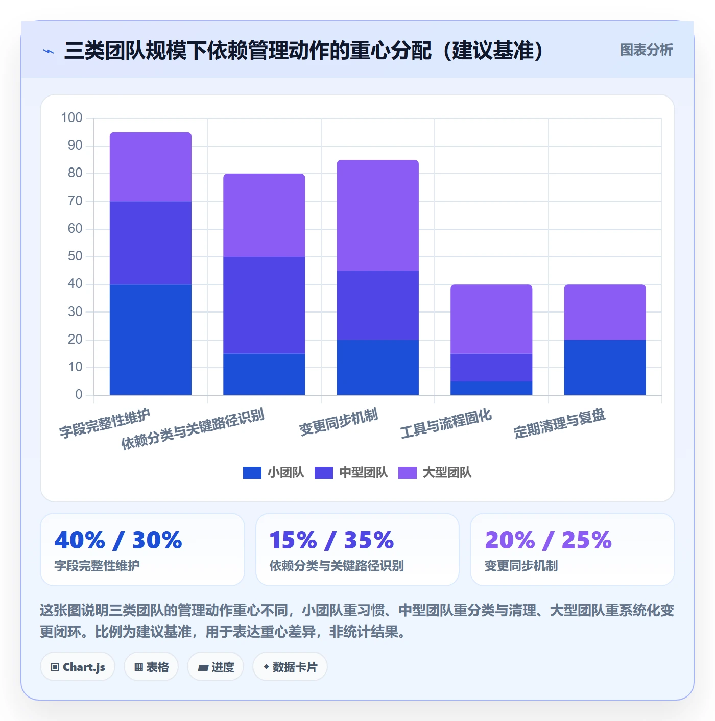 FF管理方法大全:项目成员任务依赖协同管理落地清单