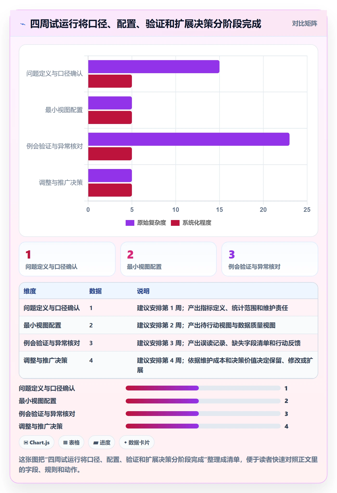 任务列表最佳实践:实施团队列表视图数据分析,常见问题