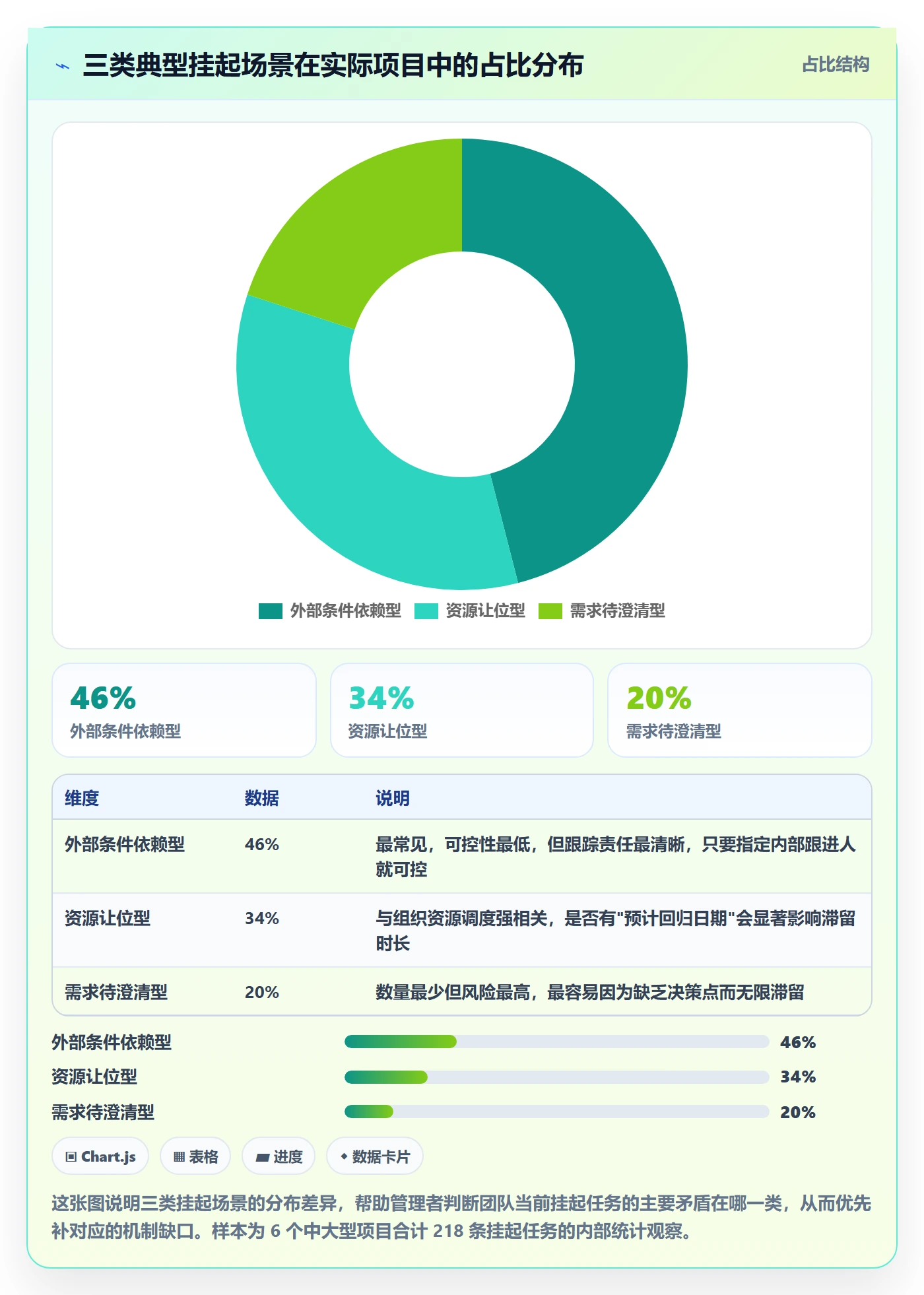挂起管理方法大全：项目经理任务执行协同管理落地清单