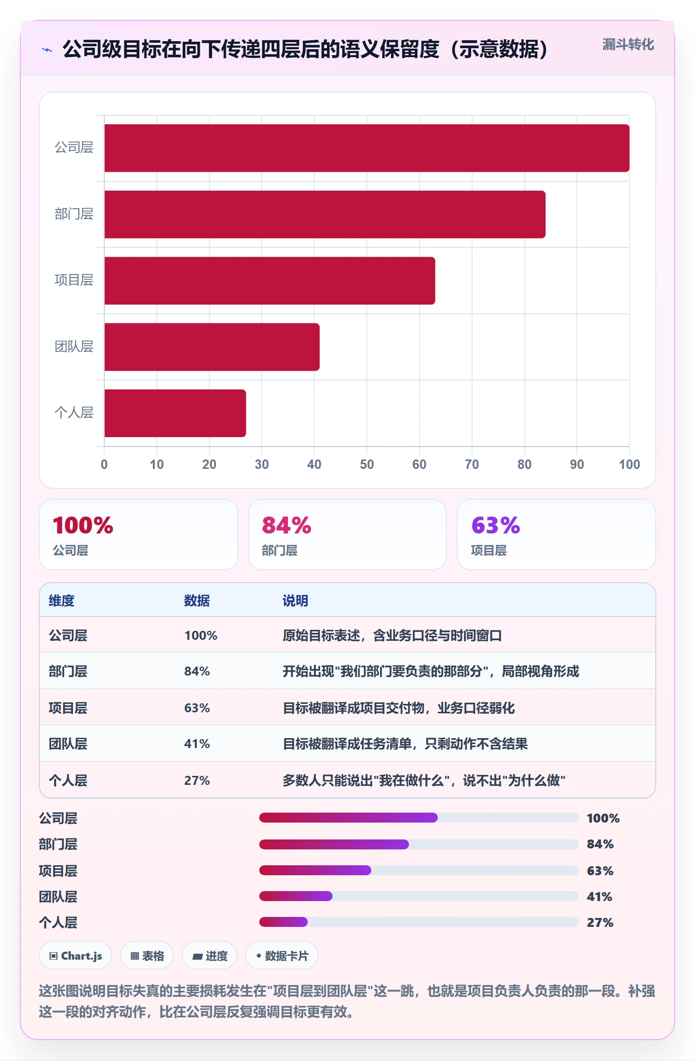 目标拆解管理方法大全：项目负责人项目目标落地方案落地清单