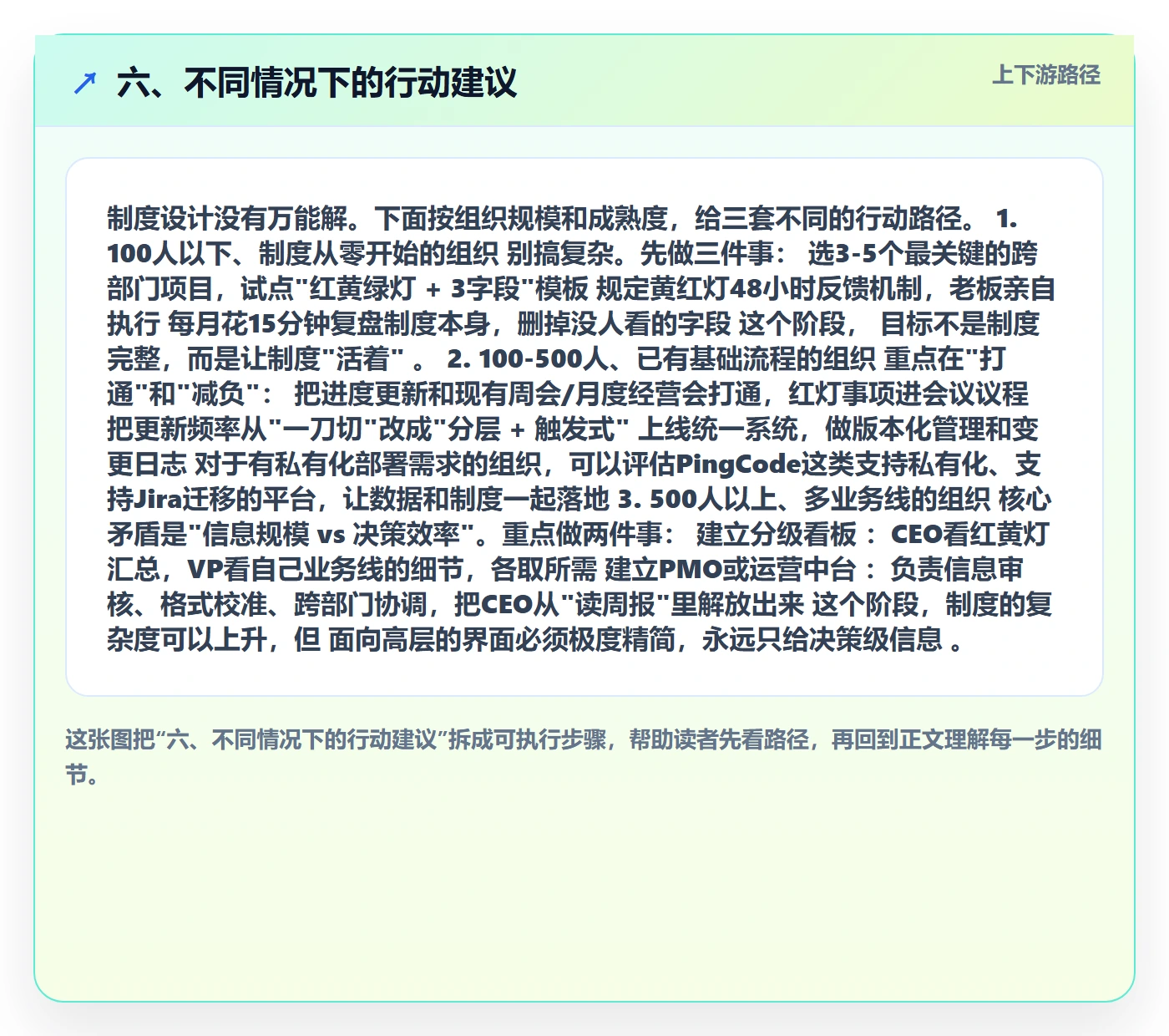 六、不同情况下的行动建议