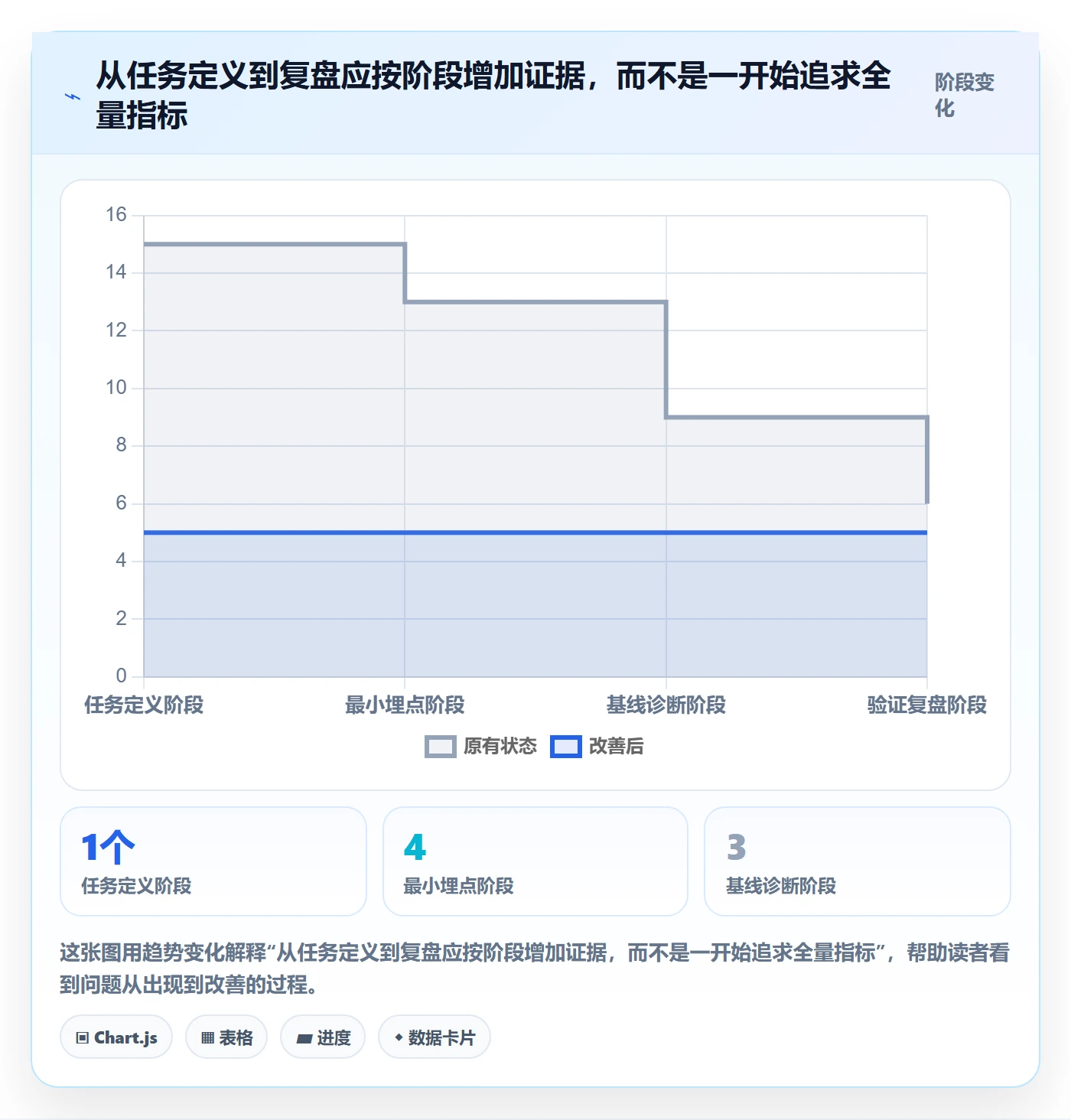 搜索怎么做?项目经理数据分析:列表视图从0到1