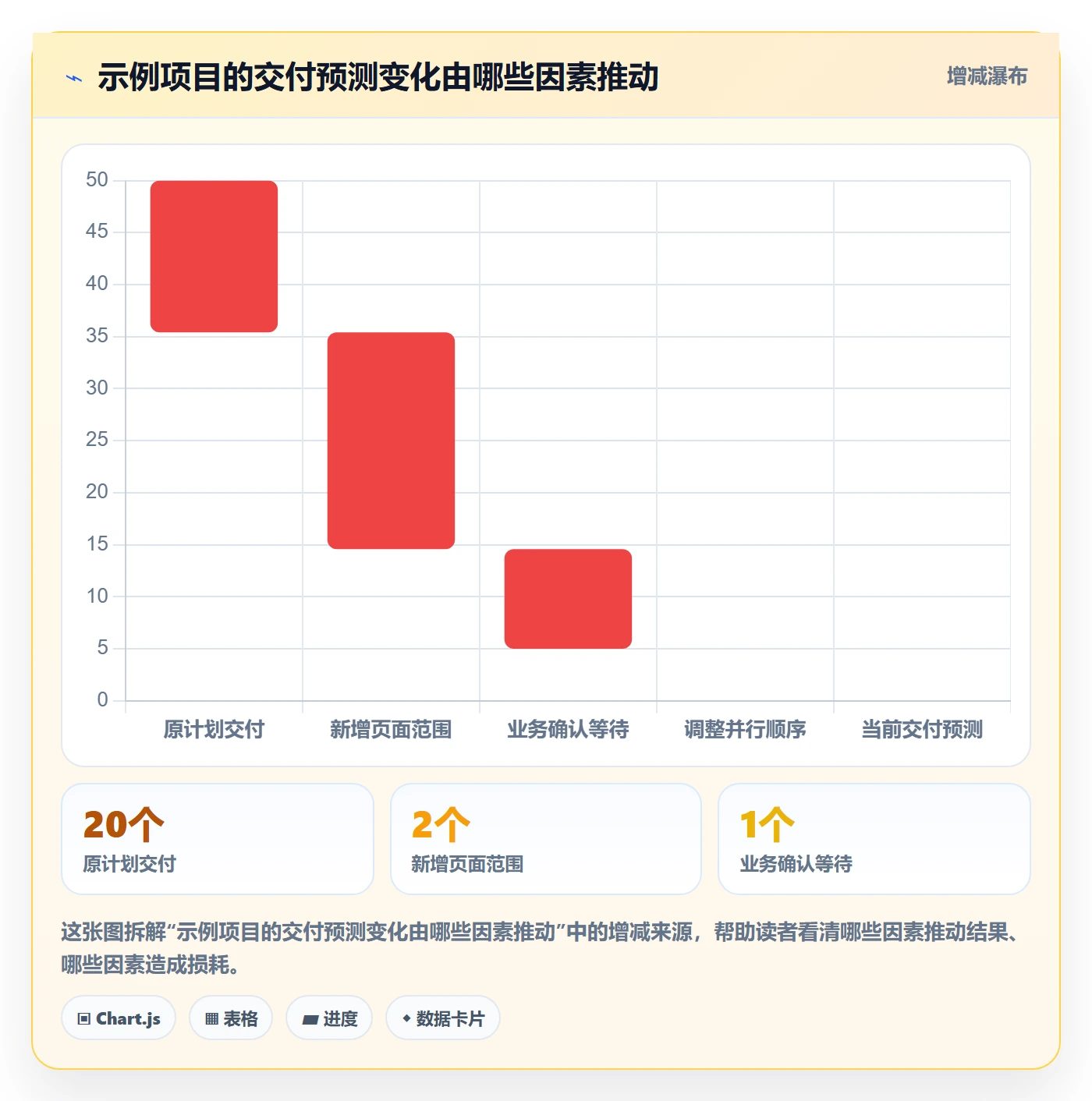 甘特图实际时间全流程：管理层效率提升与一文讲清