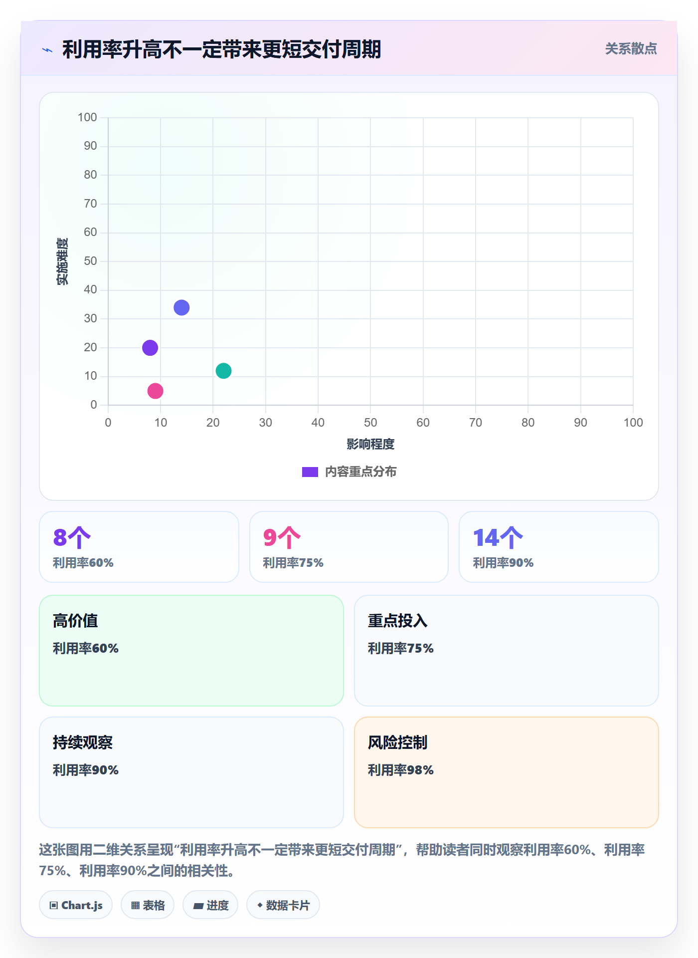 团队管理指南:项目负责人如何做好资源管理,实操方法全流程