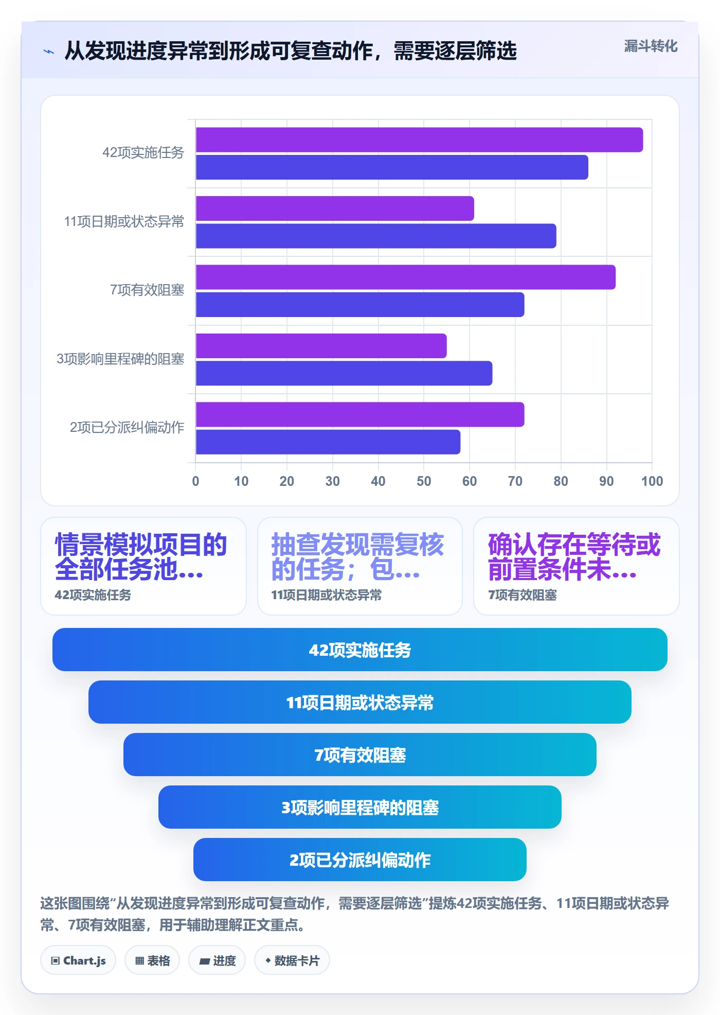 实际时间流程与规范：实施团队甘特图落地方案关键指标