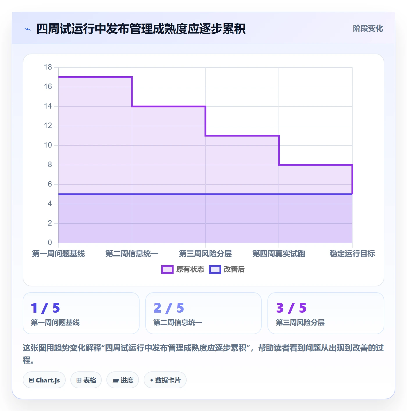 发布怎么做？产品经理效率提升：发布管理从0到1