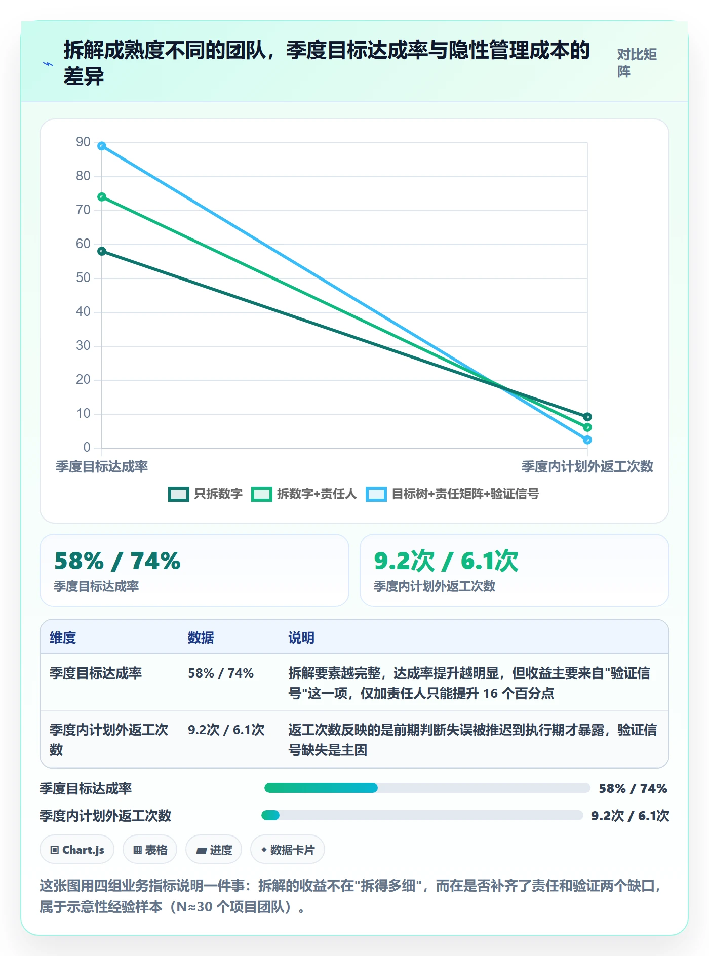 项目目标如何做好目标拆解？企业管理者入门指南与操作步骤