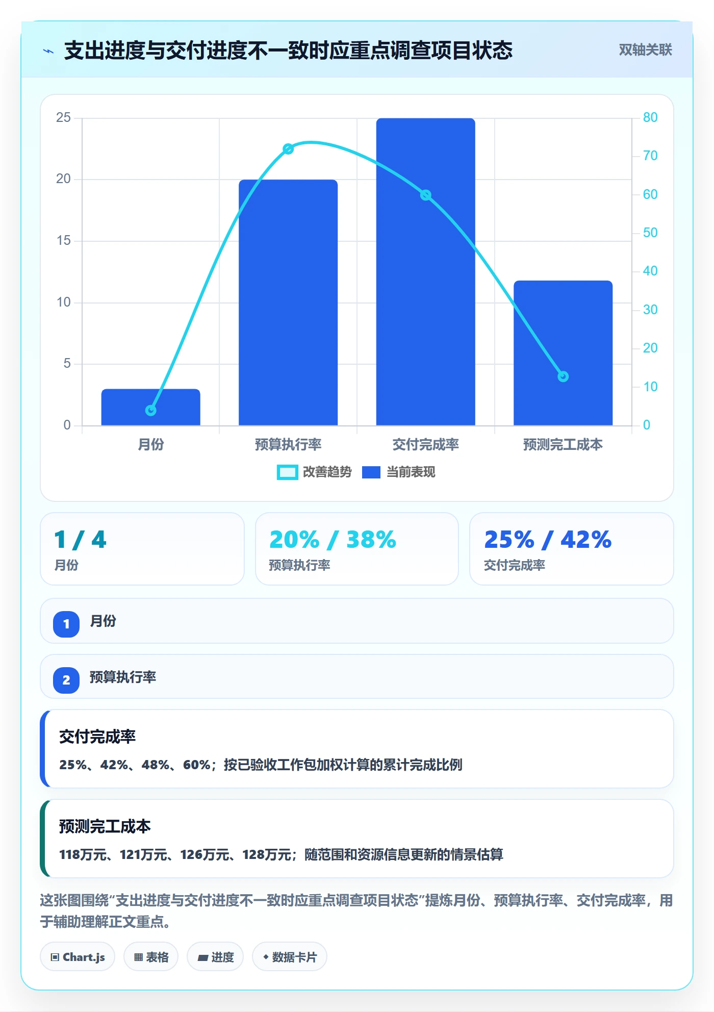 预算管理如何做好预算执行?产品经理实操方法与操作步骤