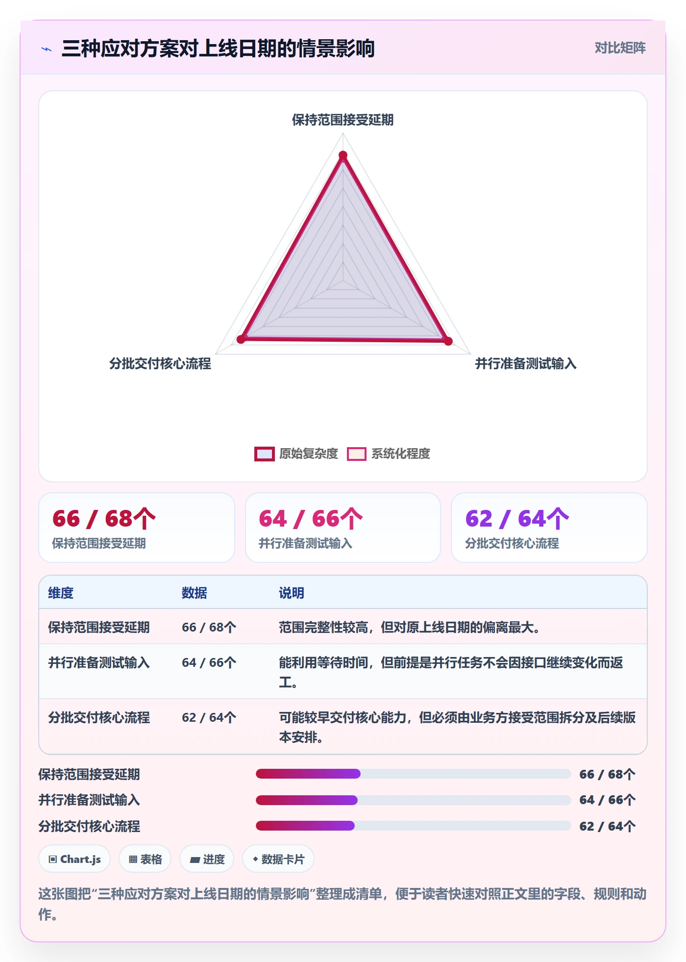 基线对比落地方案:企业管理者开展甘特图的入门指南案例解析