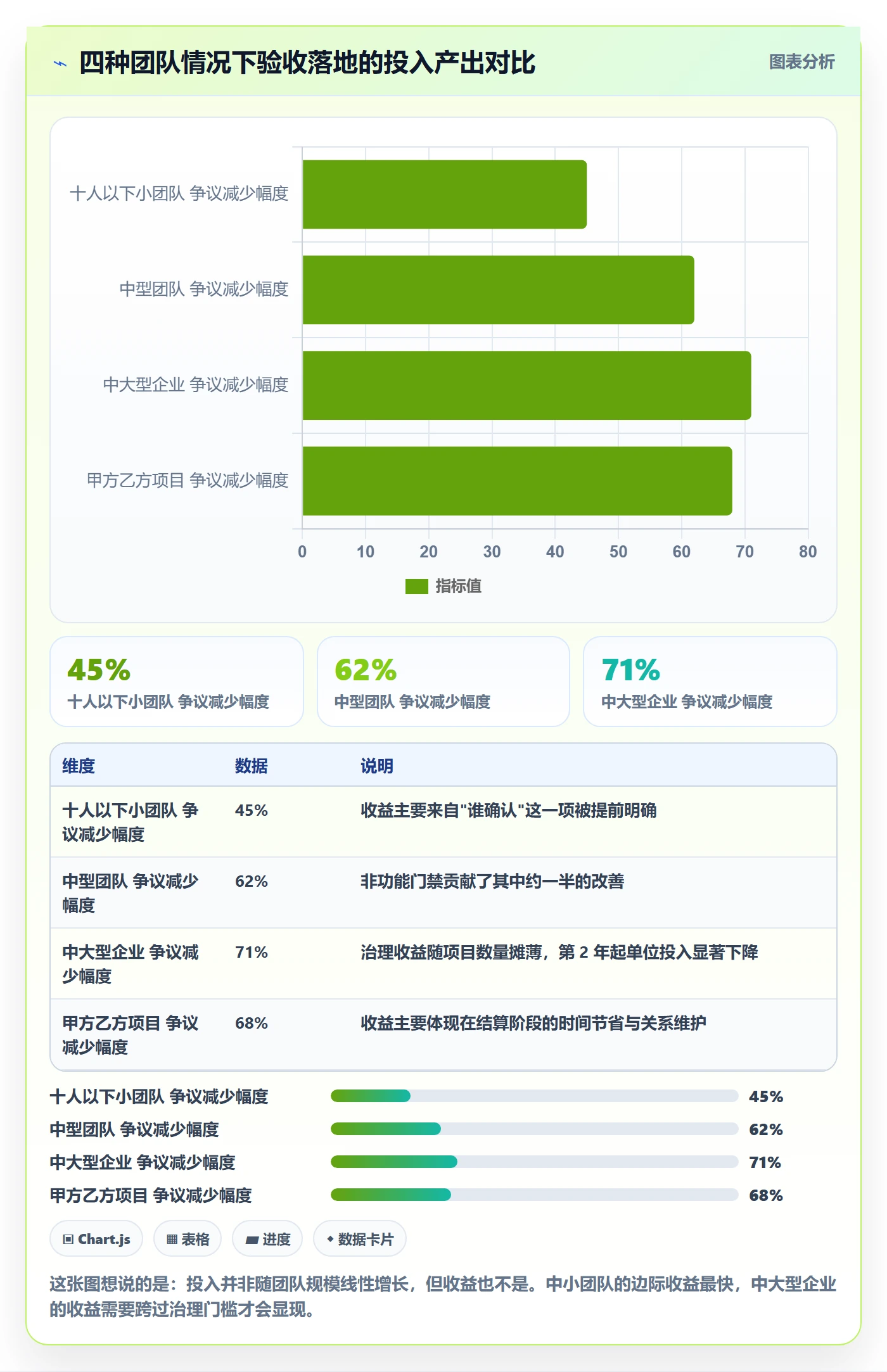 项目目标验收标准教程:研发团队入门指南,避坑指南