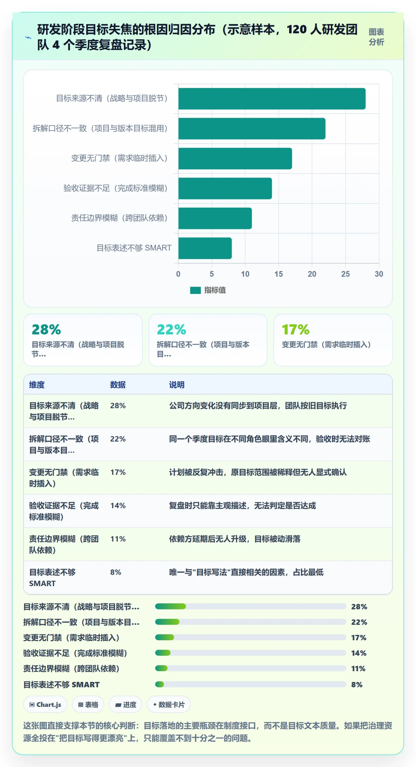 阶段目标落地方案：研发团队开展项目目标的制度设计案例解析