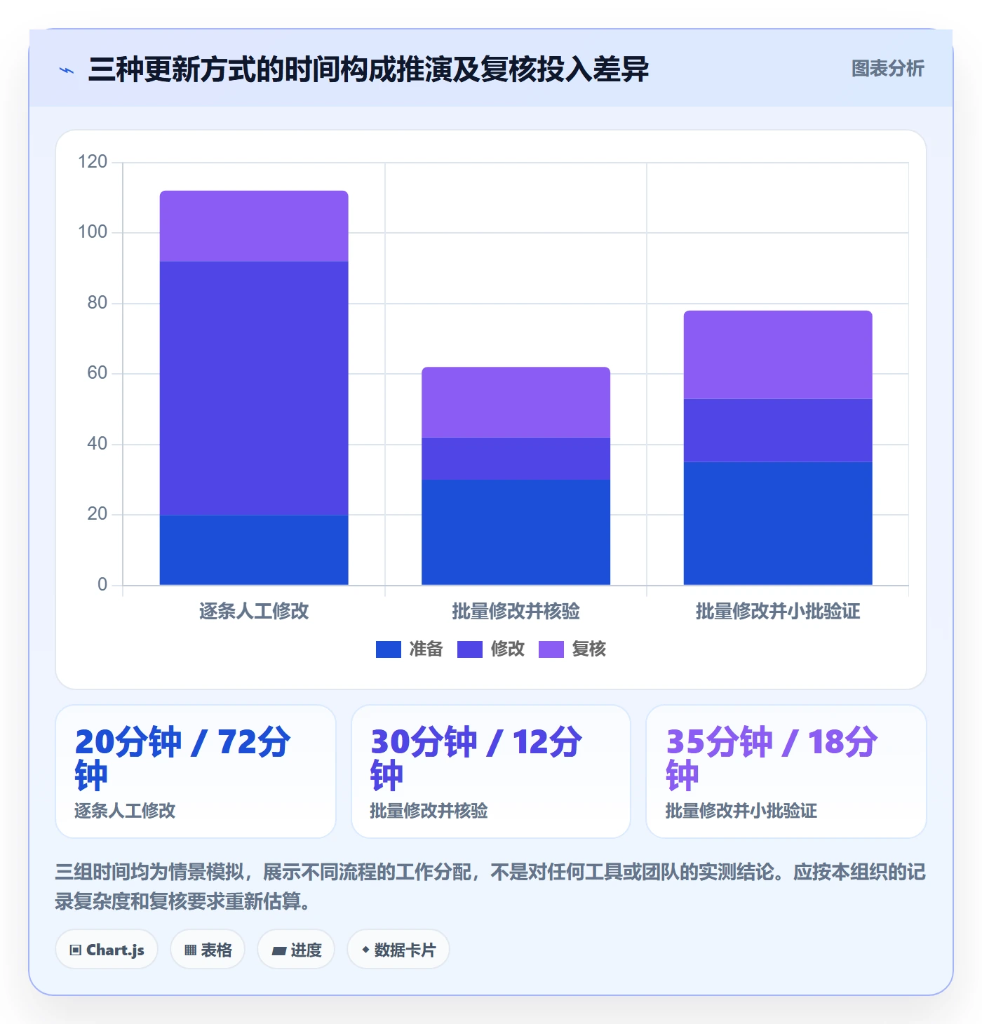 批量操作最佳实践：PMO列表视图协同管理，常见问题