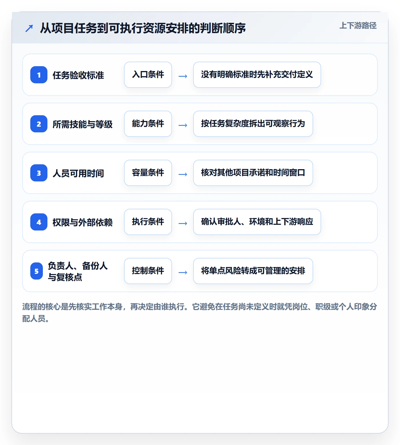 技能怎么做?项目经理效率提升:资源管理从0到1