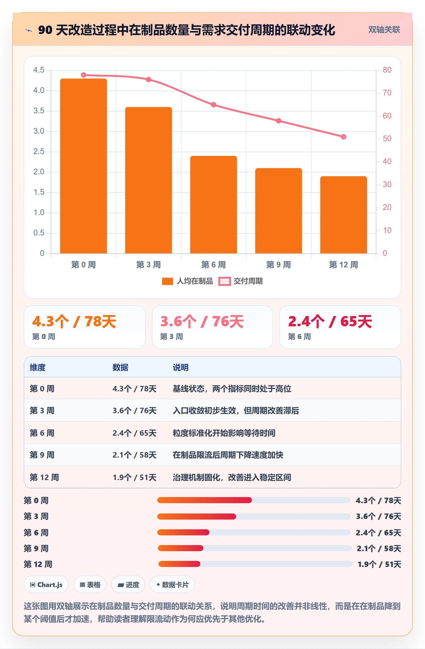 任务管理方法大全：企业管理者任务管理效率提升落地清单