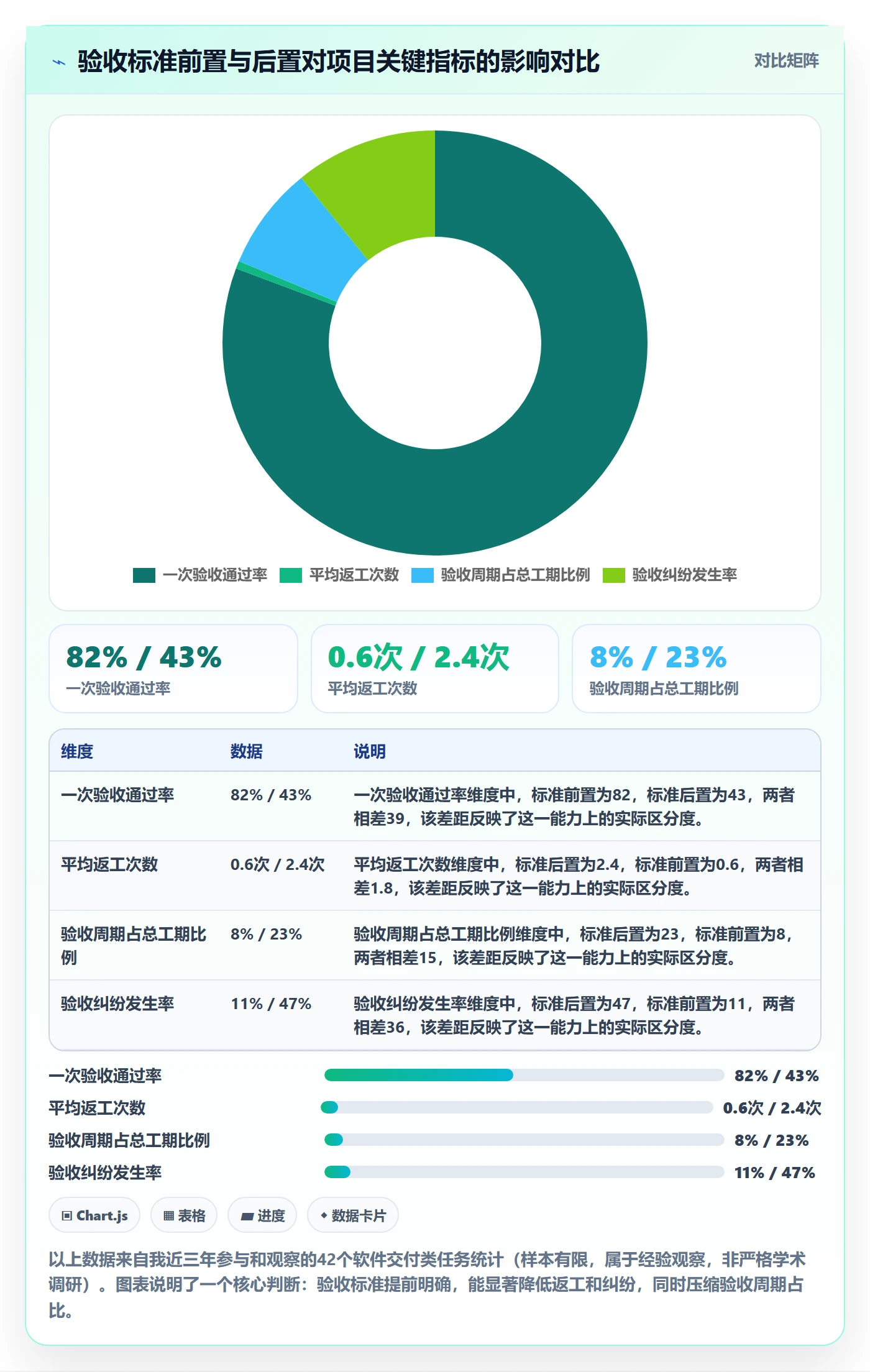 任务验收验收全流程：项目经理入门指南与一文讲清