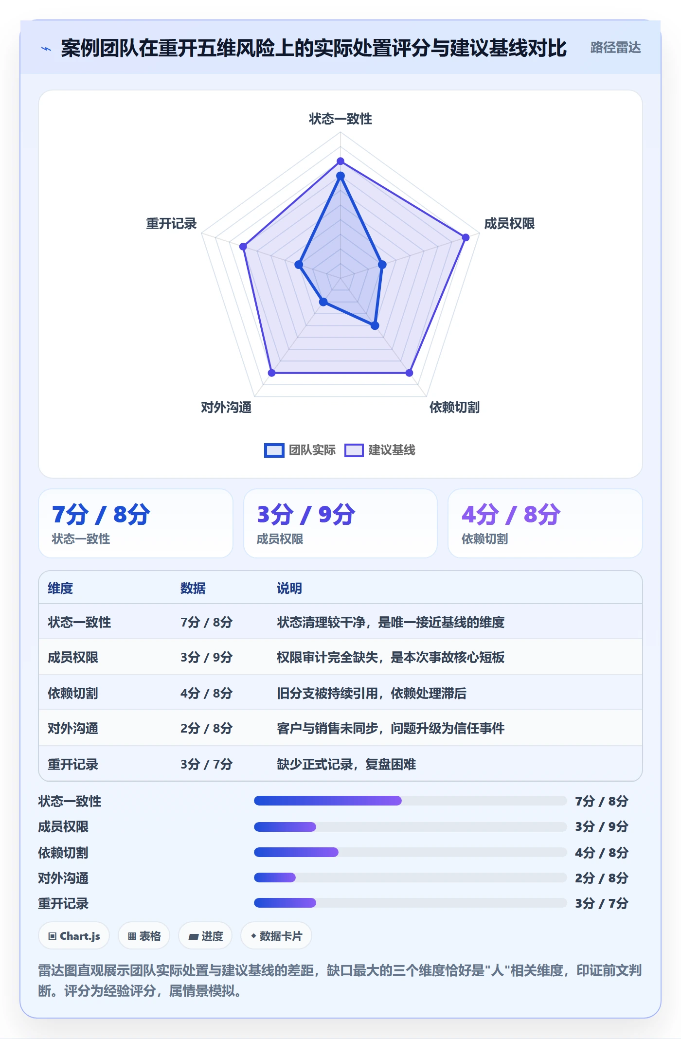 任务执行如何做好重开?项目成员风险控制与操作步骤