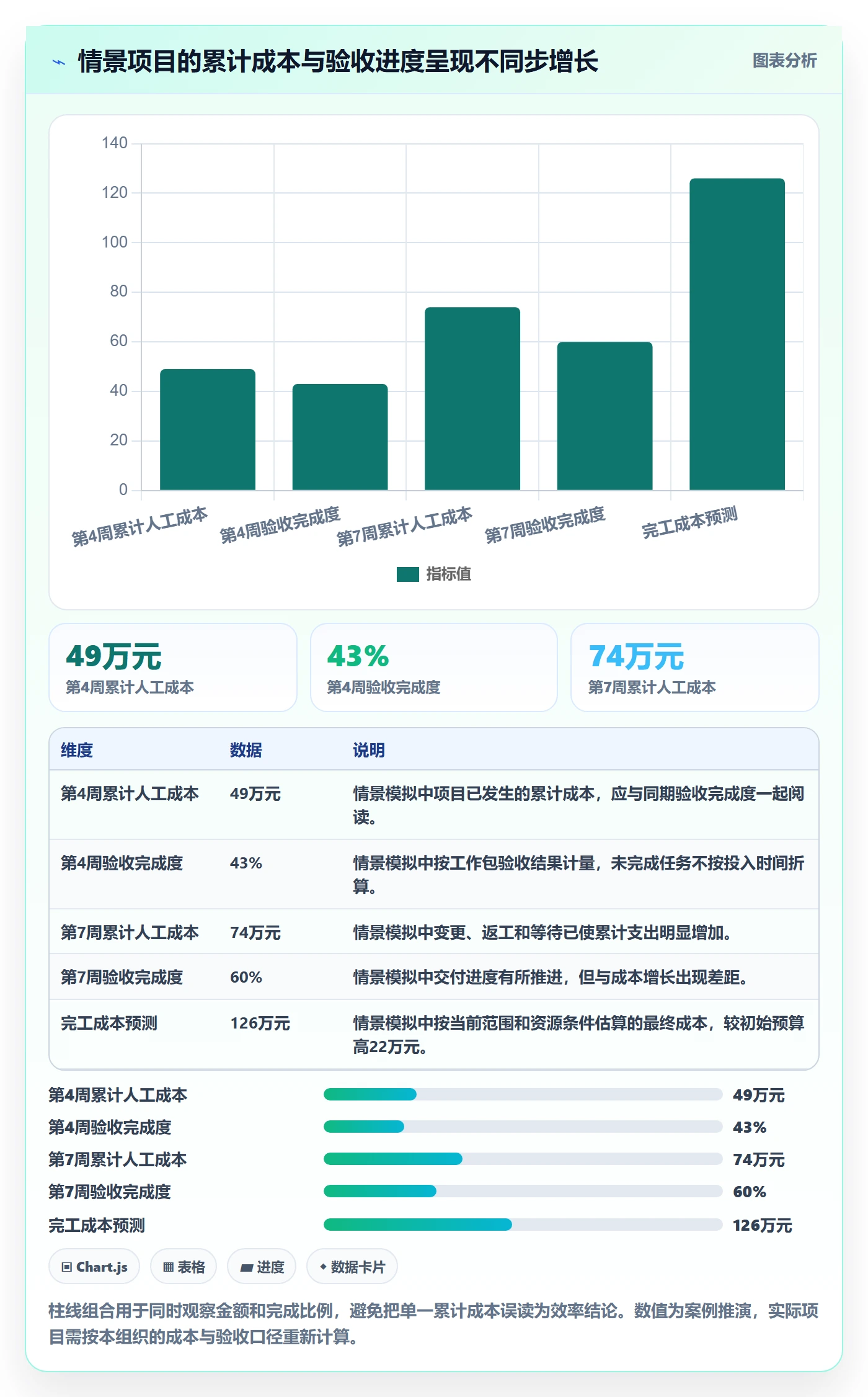 成本管理人力成本教程:项目经理风险控制,避坑指南