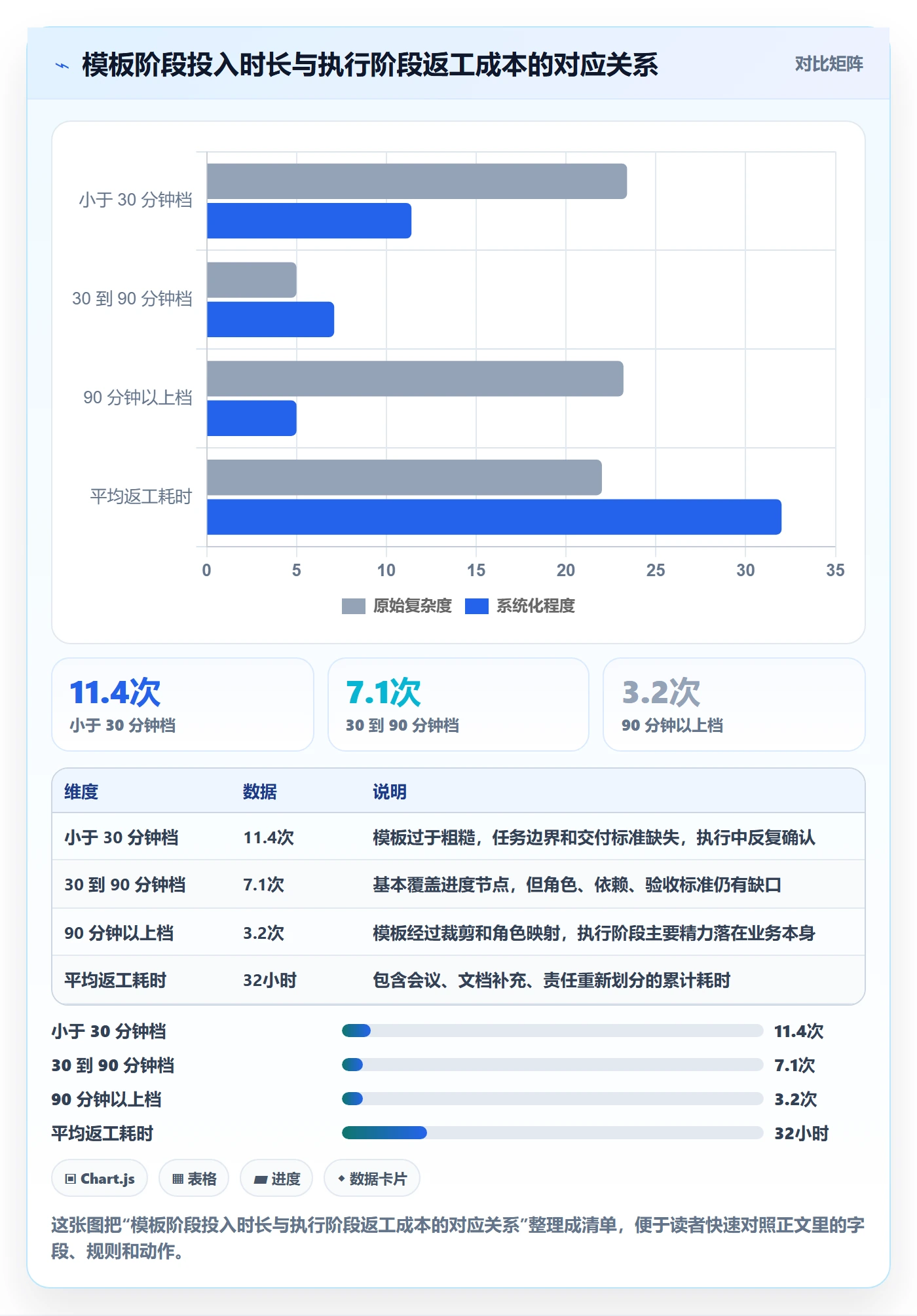 模板阶段最佳实践：项目经理项目模板效率提升，常见问题