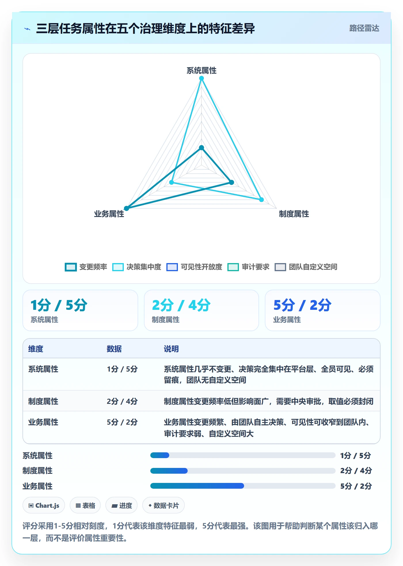 任务属性分类教程:项目成员制度设计,避坑指南