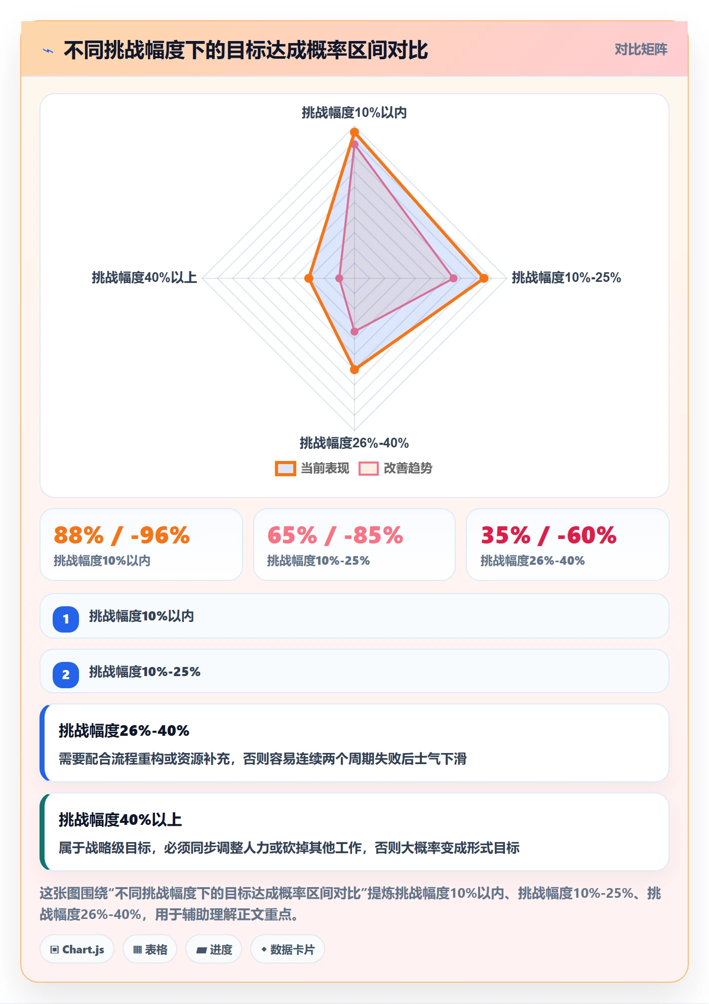 项目目标关键结果全流程：项目成员数据分析与一文讲清