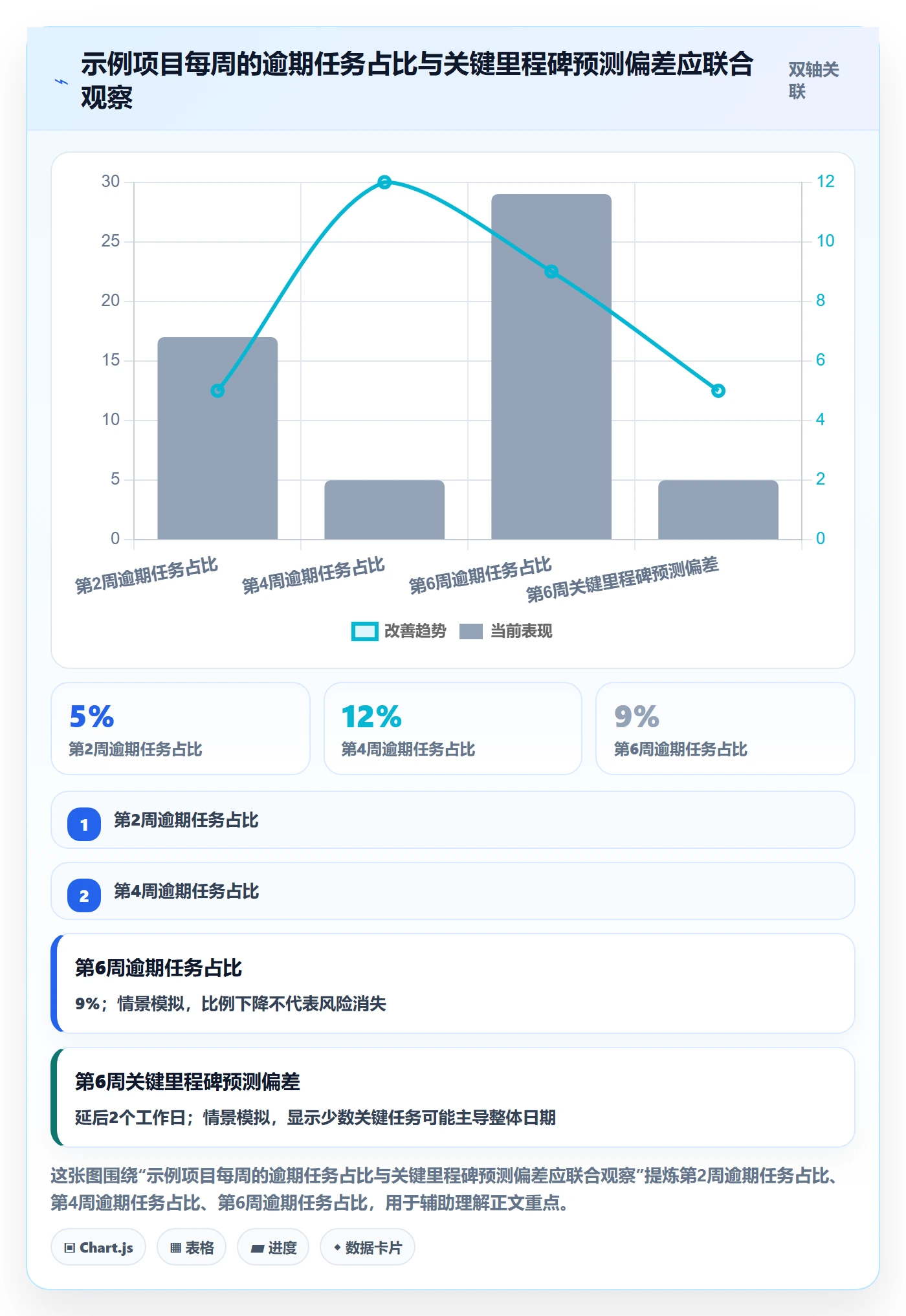 甘特图如何做好时间轴?管理层落地方案与操作步骤