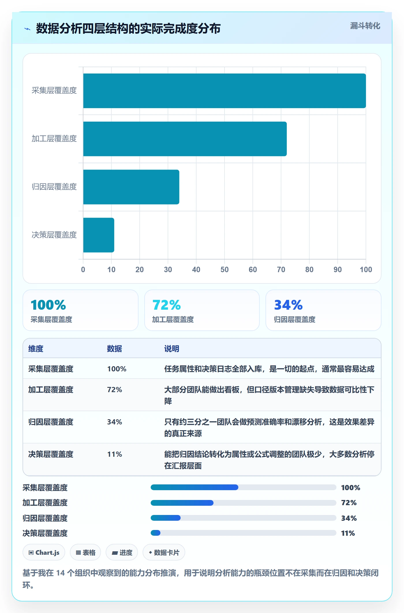 优先级管理指南:管理层如何做好任务属性,数据分析全流程