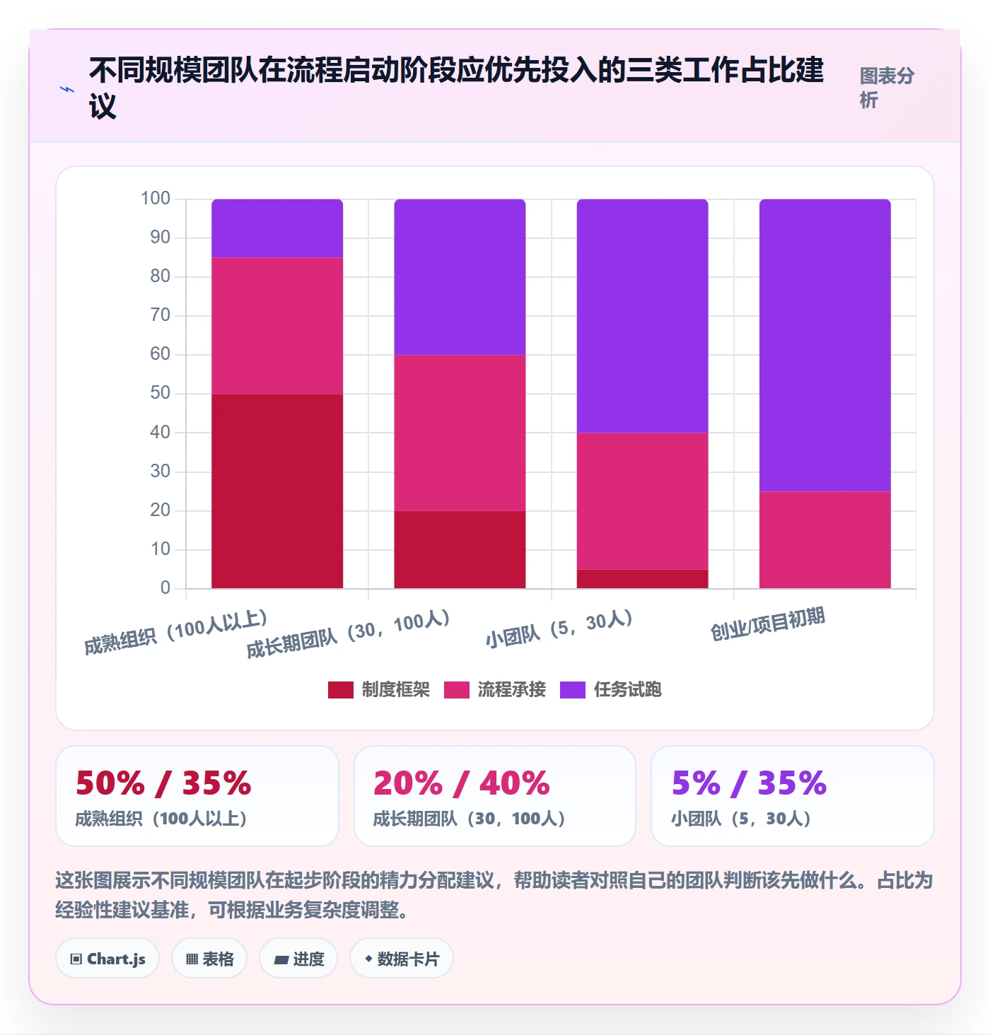 开始怎么做?实施团队流程优化:任务执行从0到1