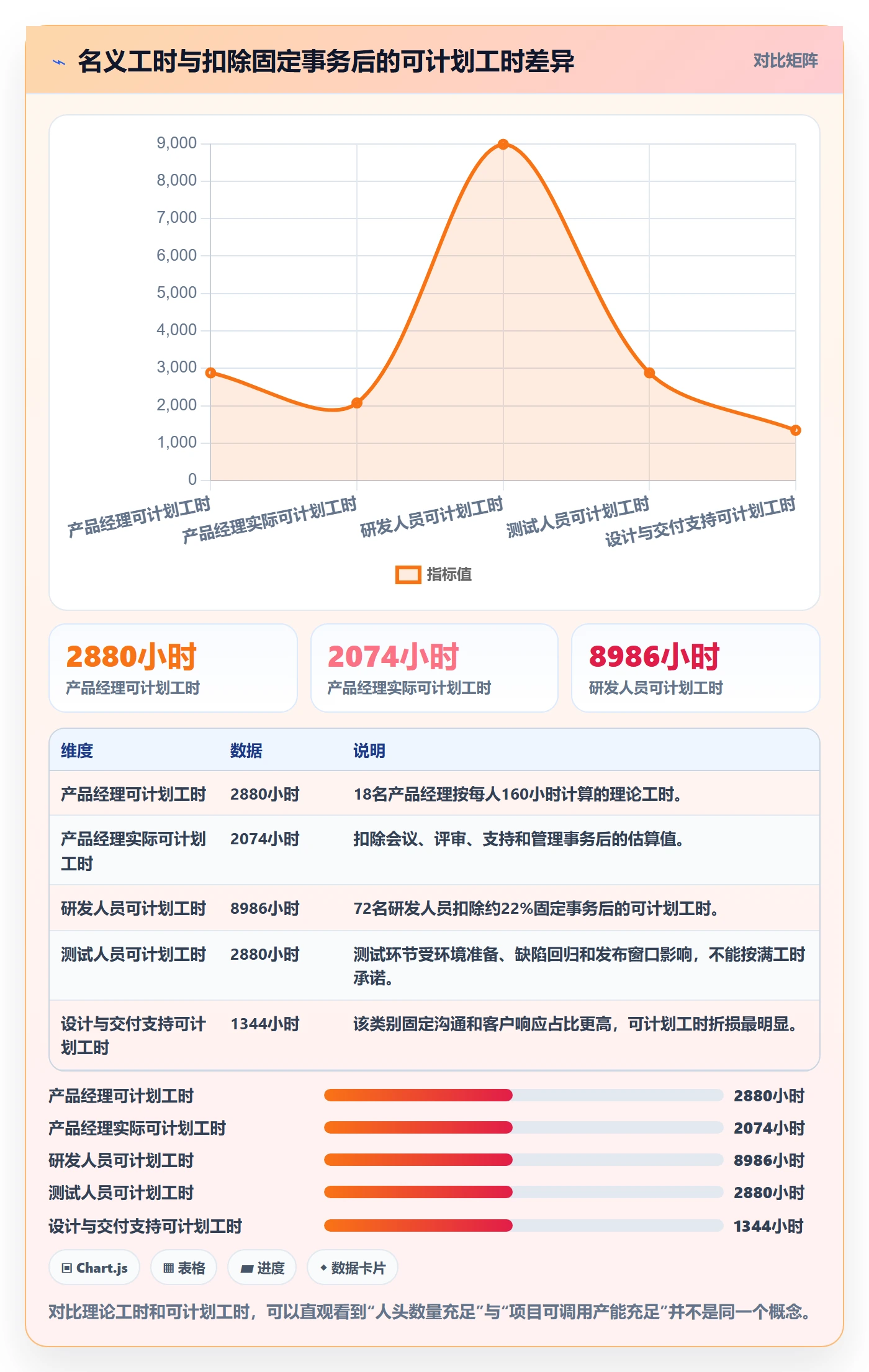 投入比例落地方案:产品经理开展人力资源计划的效率提升案例解析