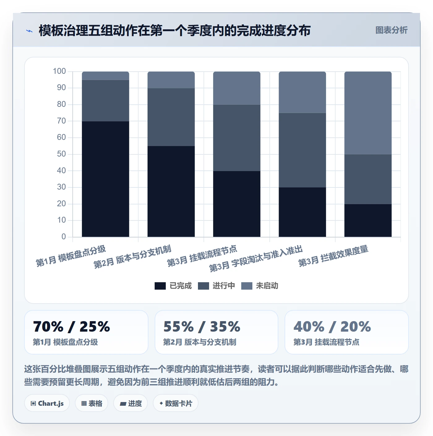 模板流程管理方法大全:项目负责人项目模板效率提升落地清单